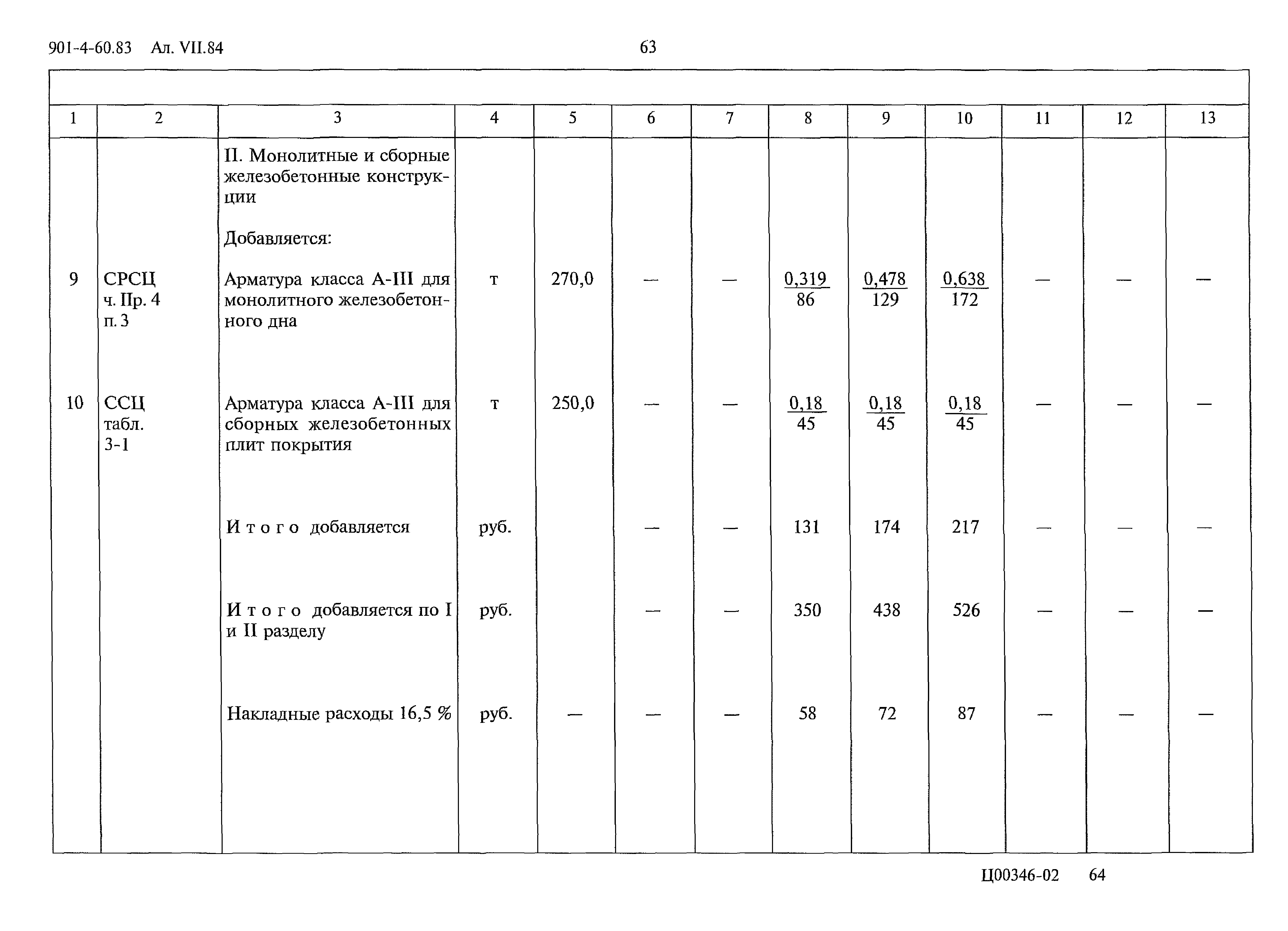 Типовой проект 901-4-60.83