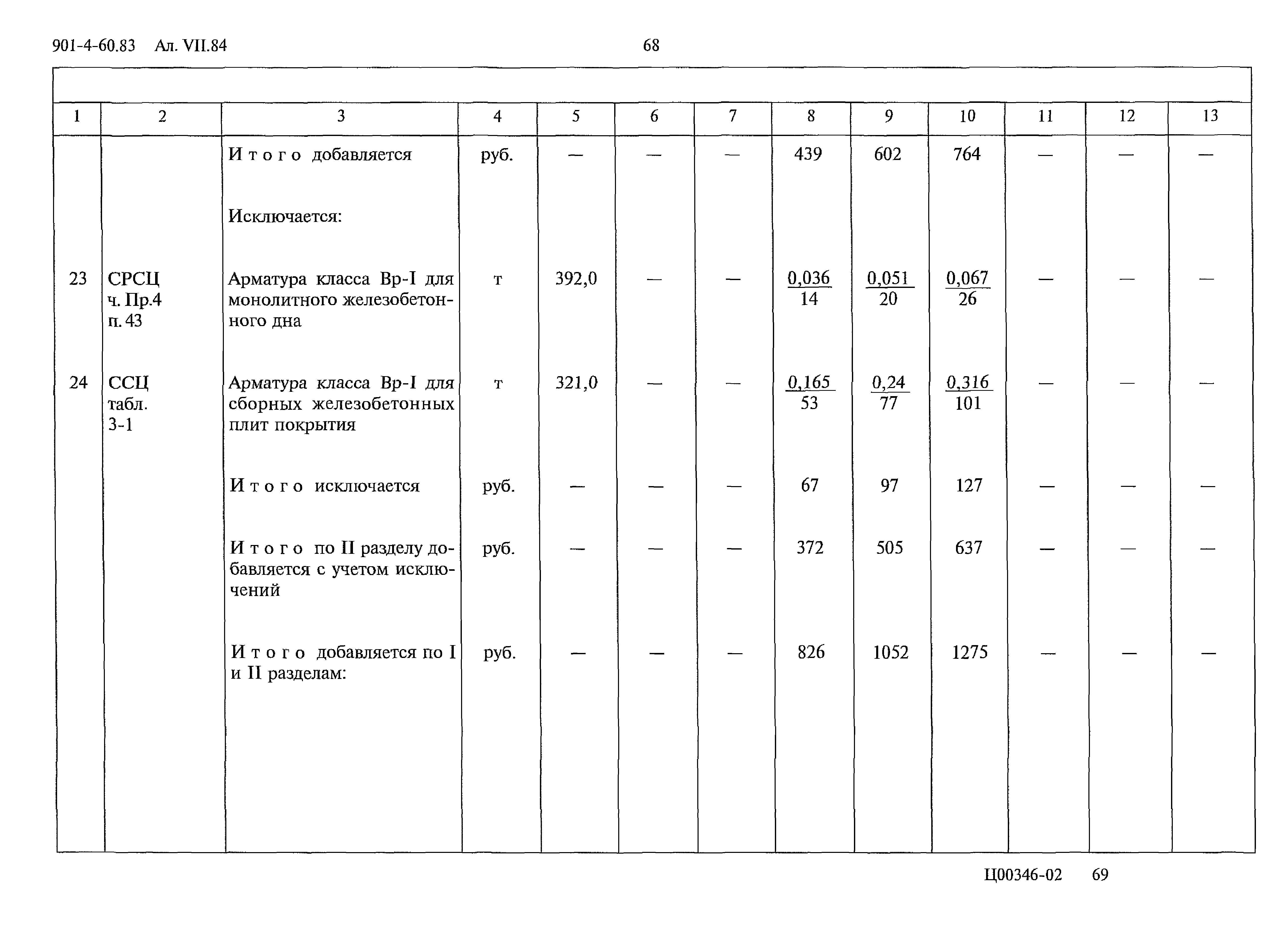 Типовой проект 901-4-60.83
