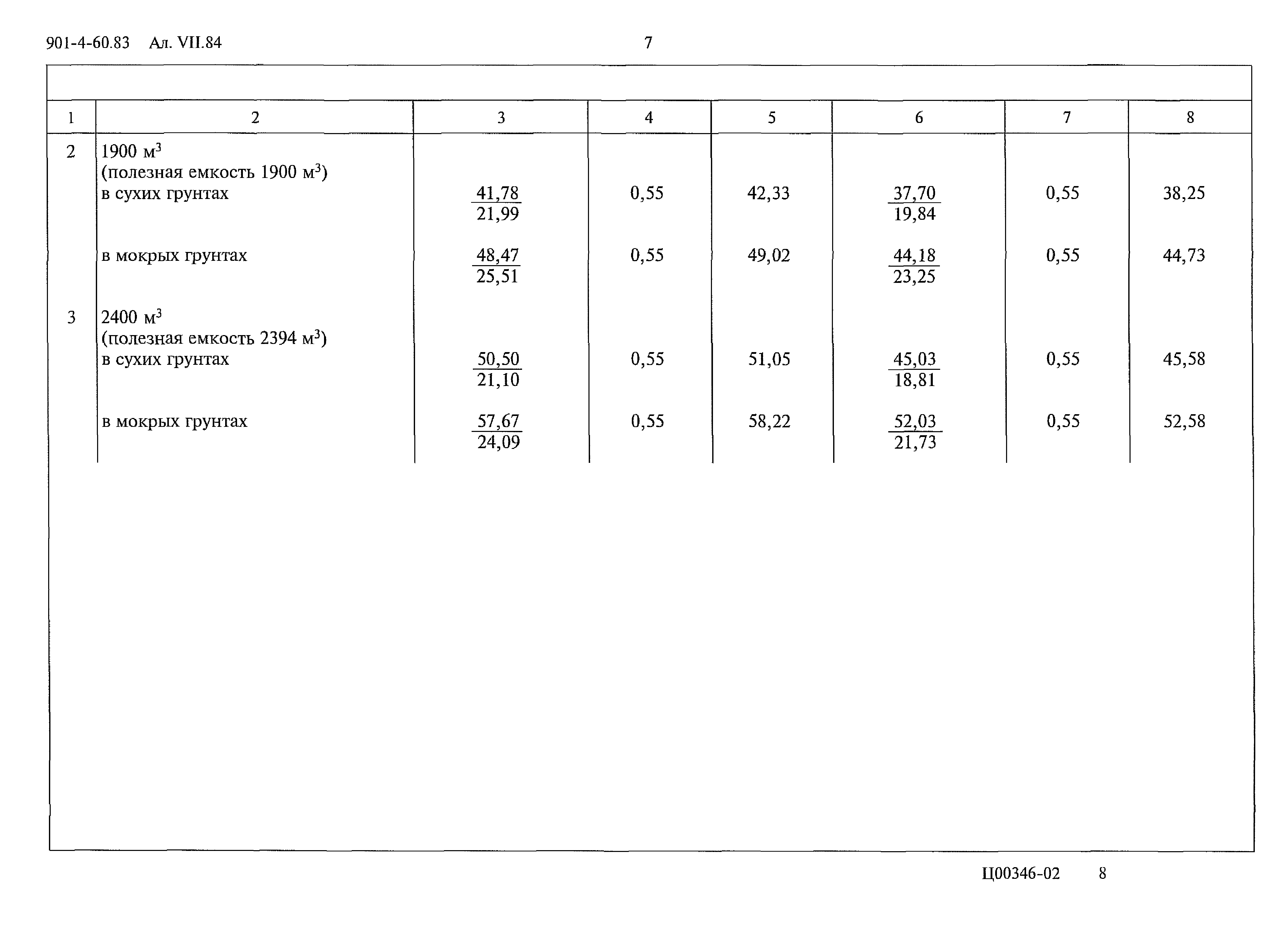 Типовой проект 901-4-60.83