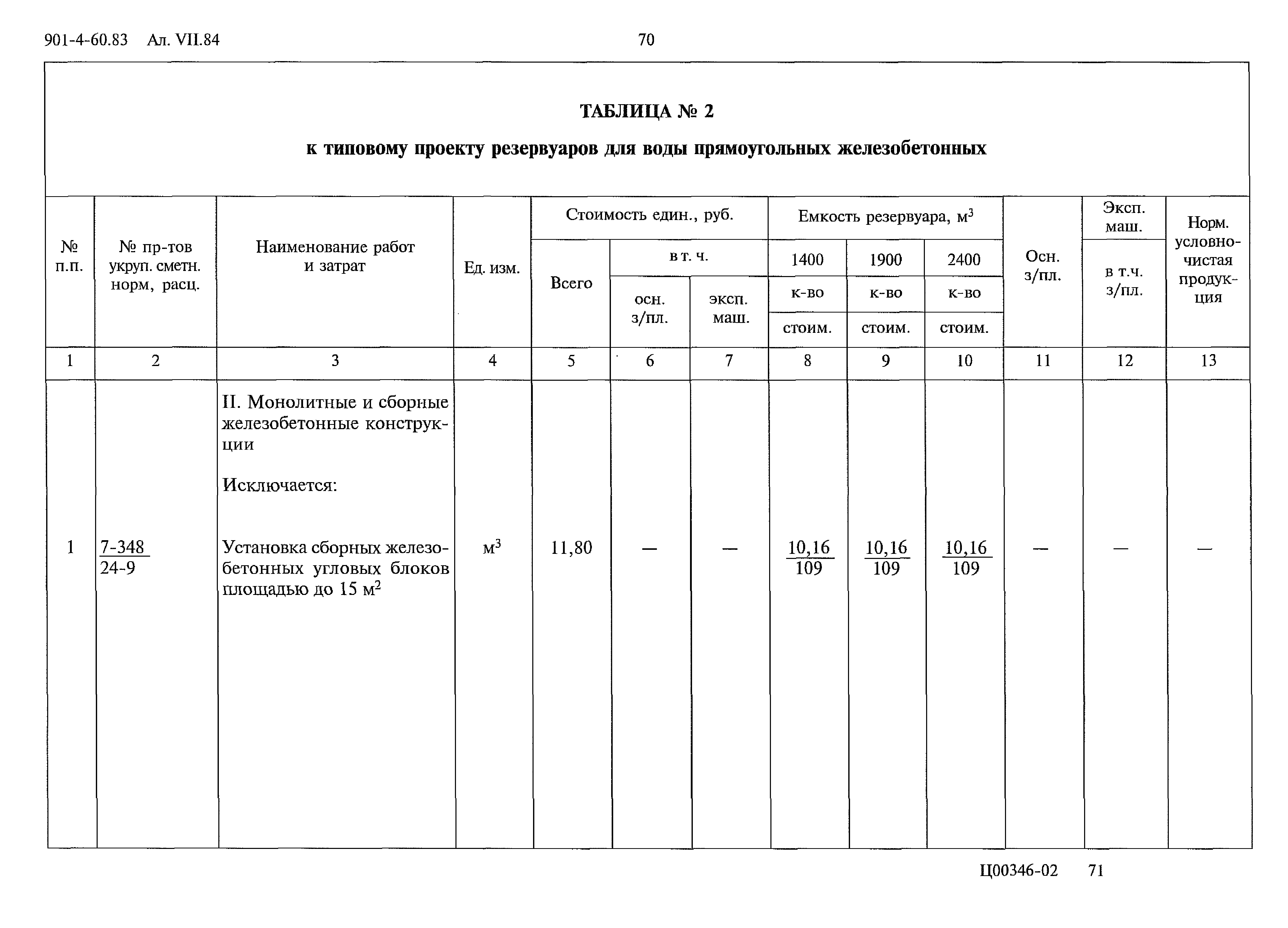 Типовой проект 901-4-60.83