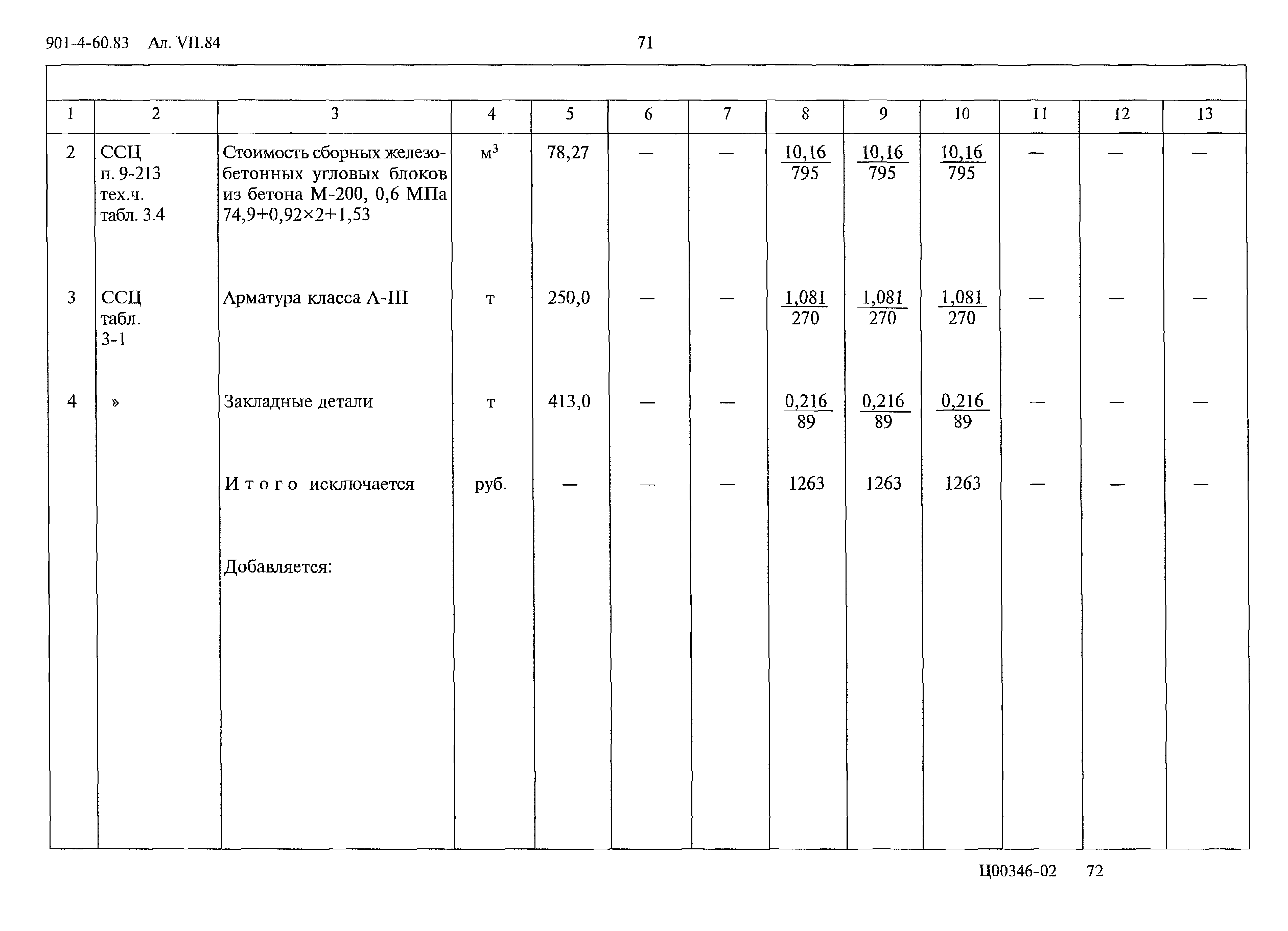 Типовой проект 901-4-60.83