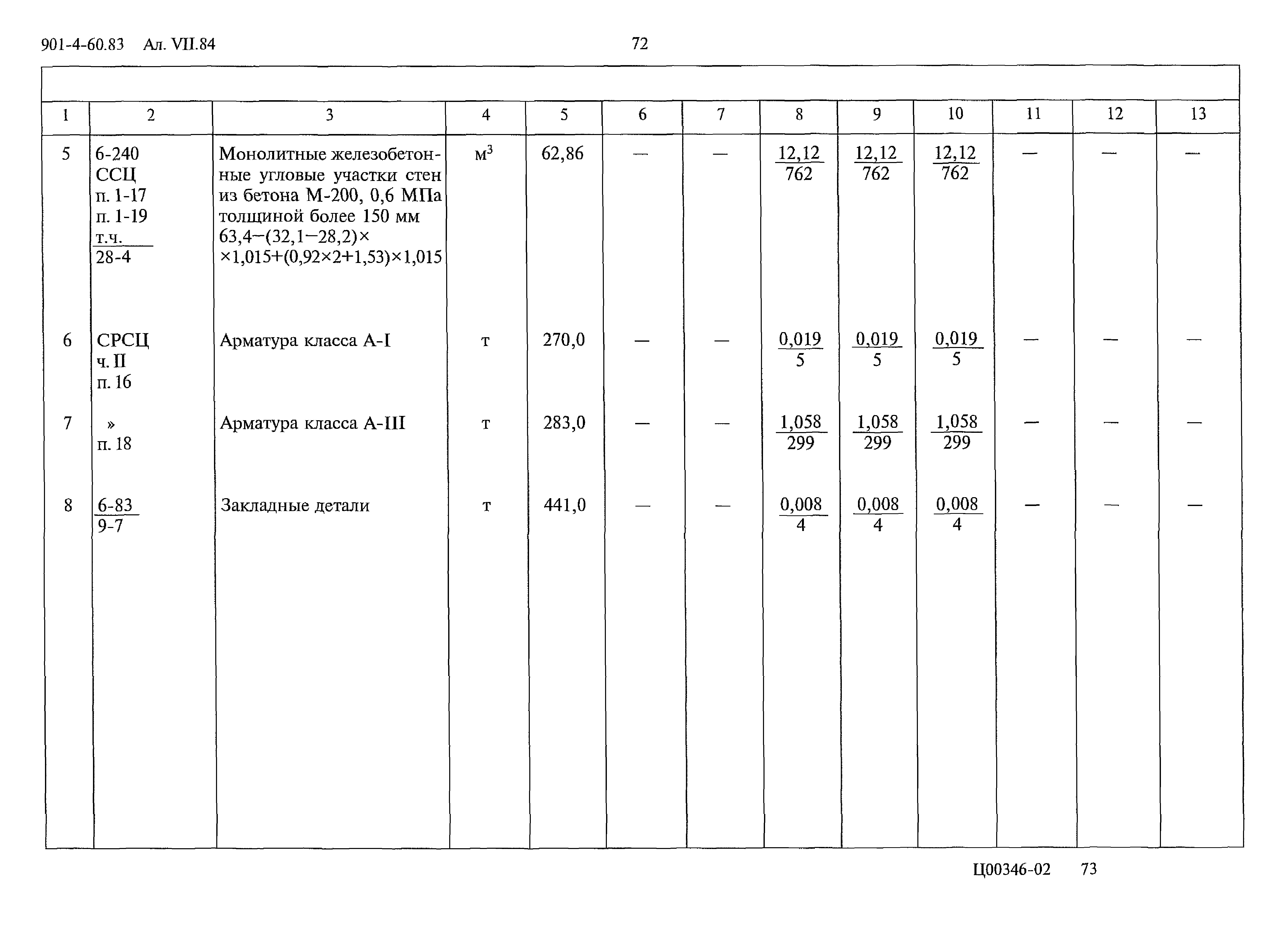 Типовой проект 901-4-60.83