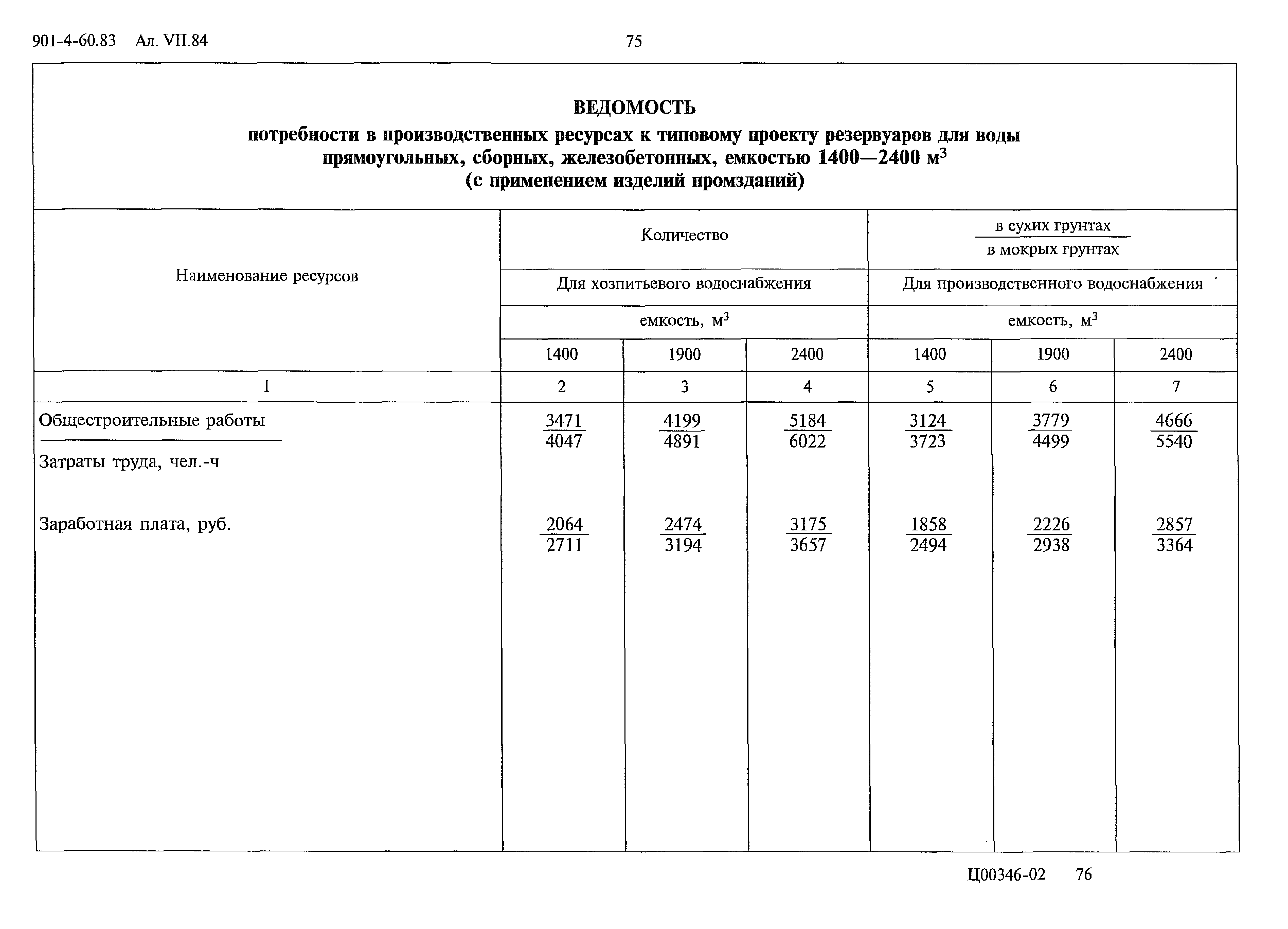Типовой проект 901-4-60.83