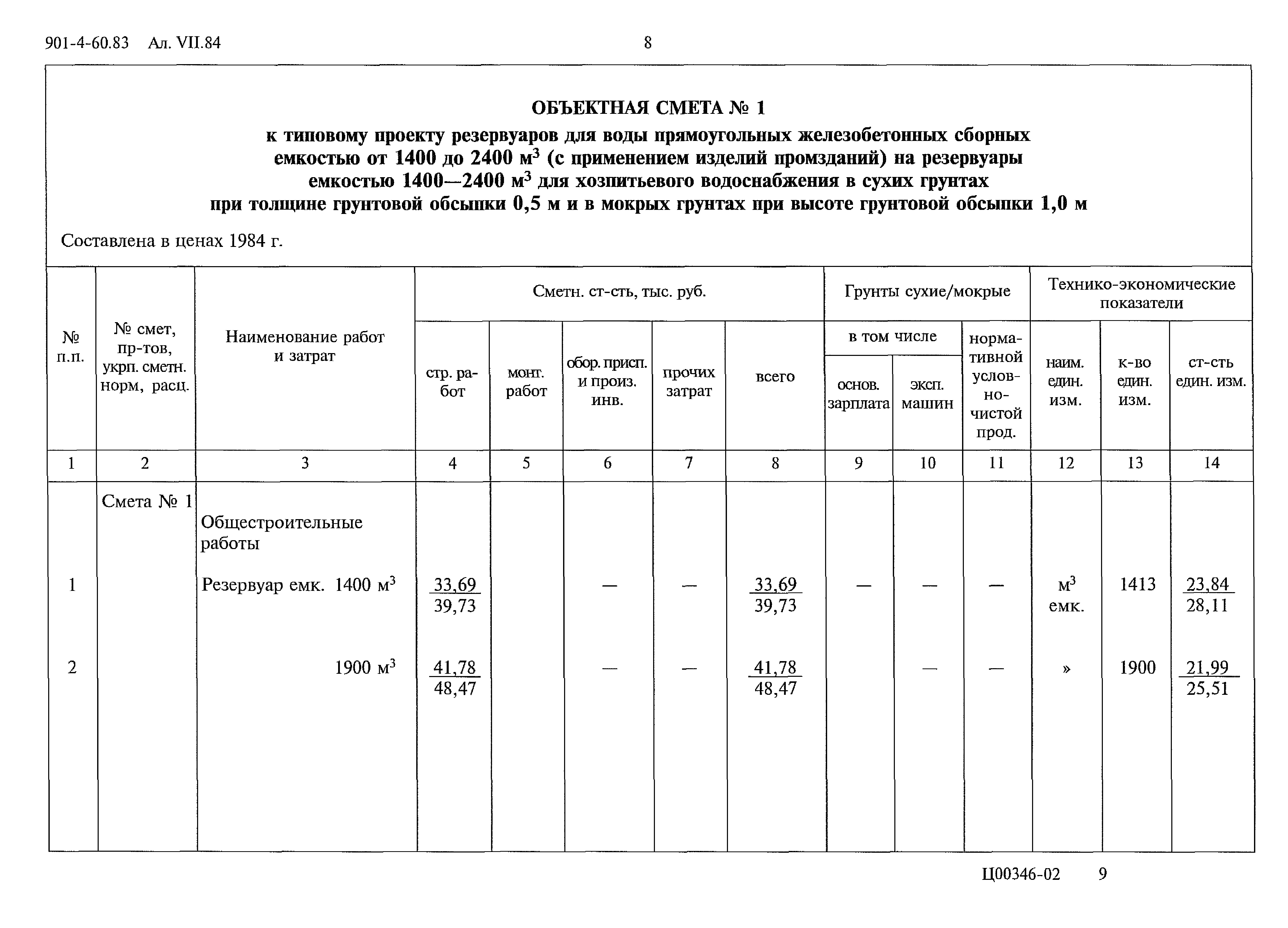 Типовой проект 901-4-60.83