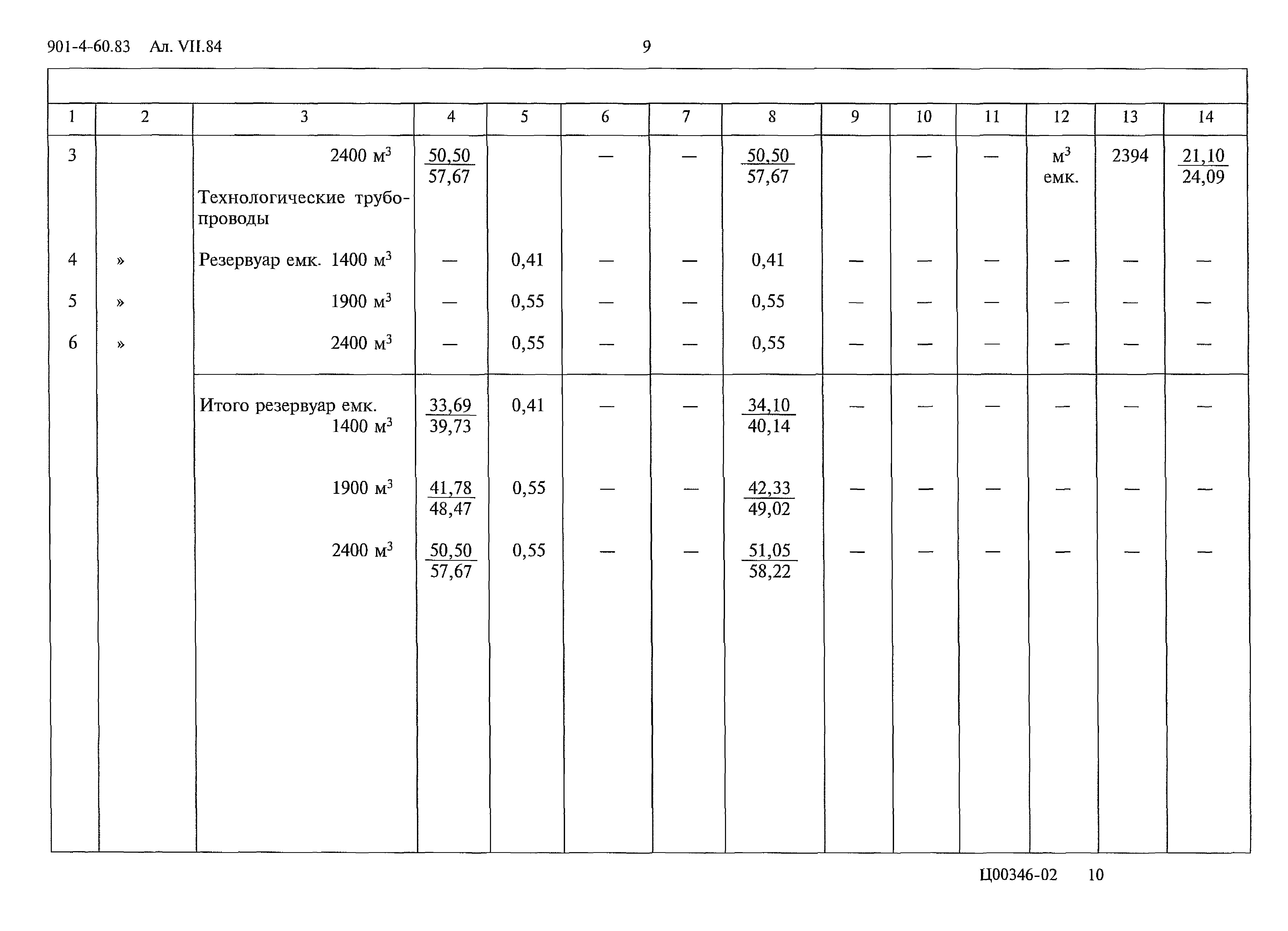 Типовой проект 901-4-60.83
