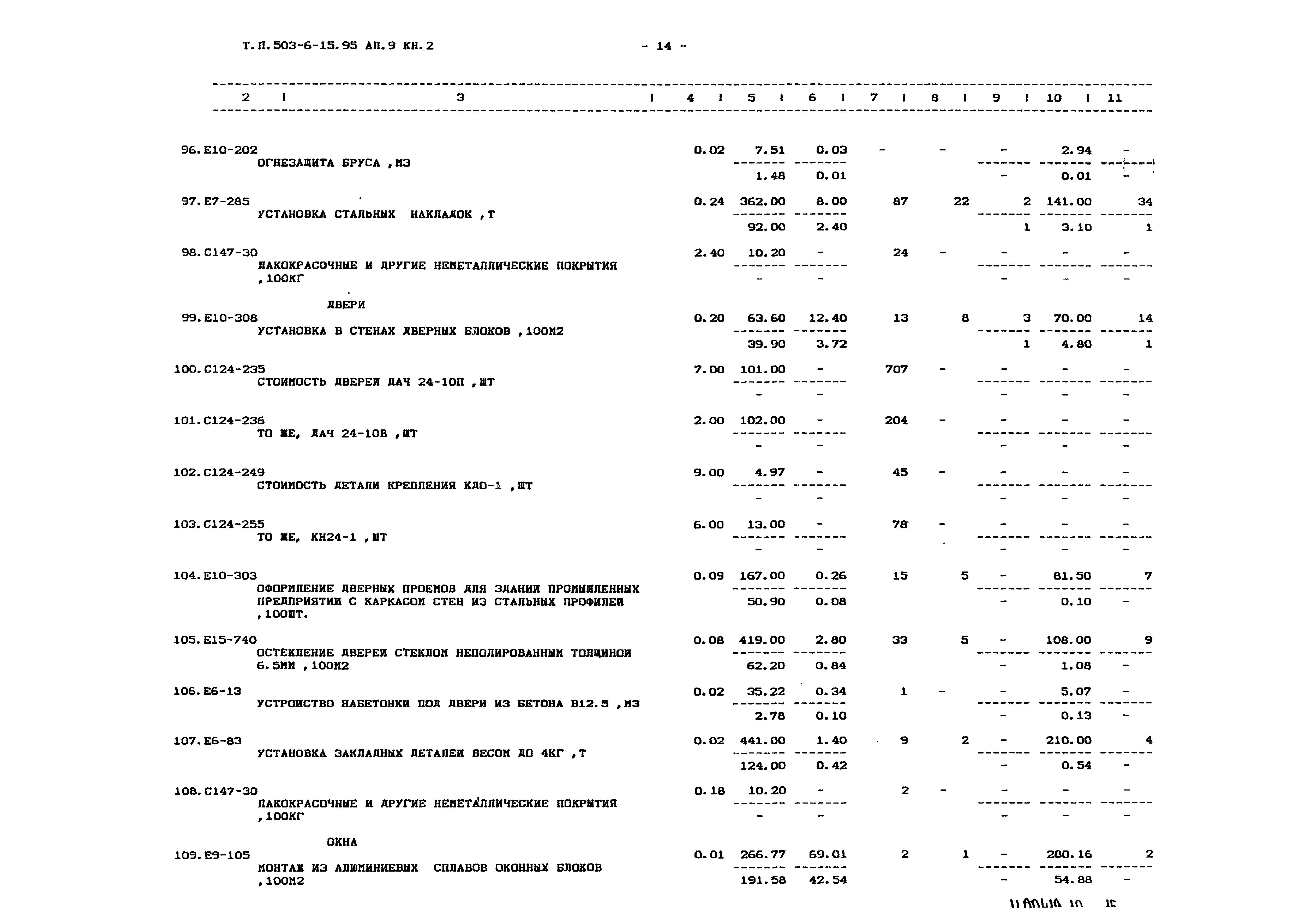 Типовой проект 503-6-15.95