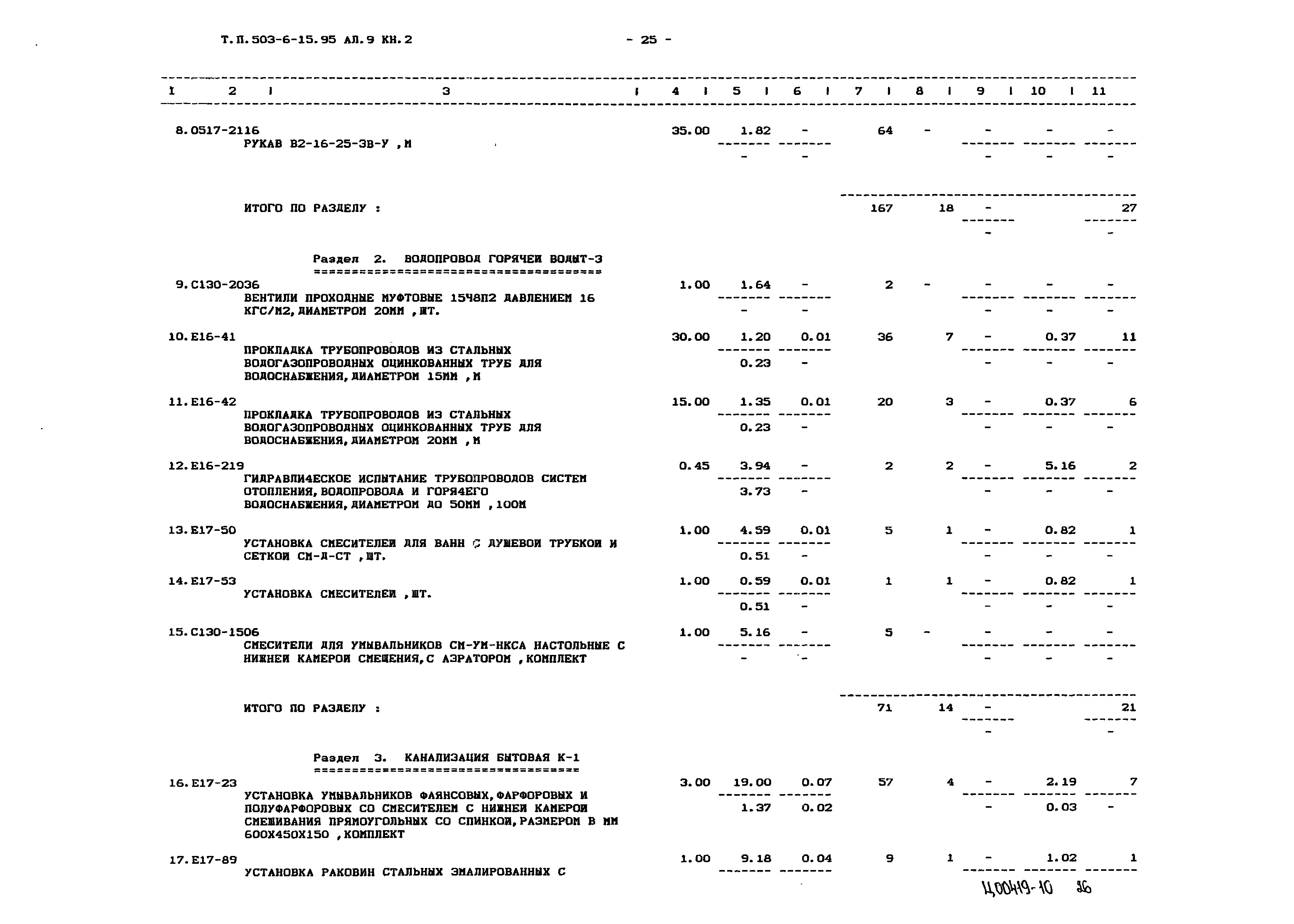 Типовой проект 503-6-15.95