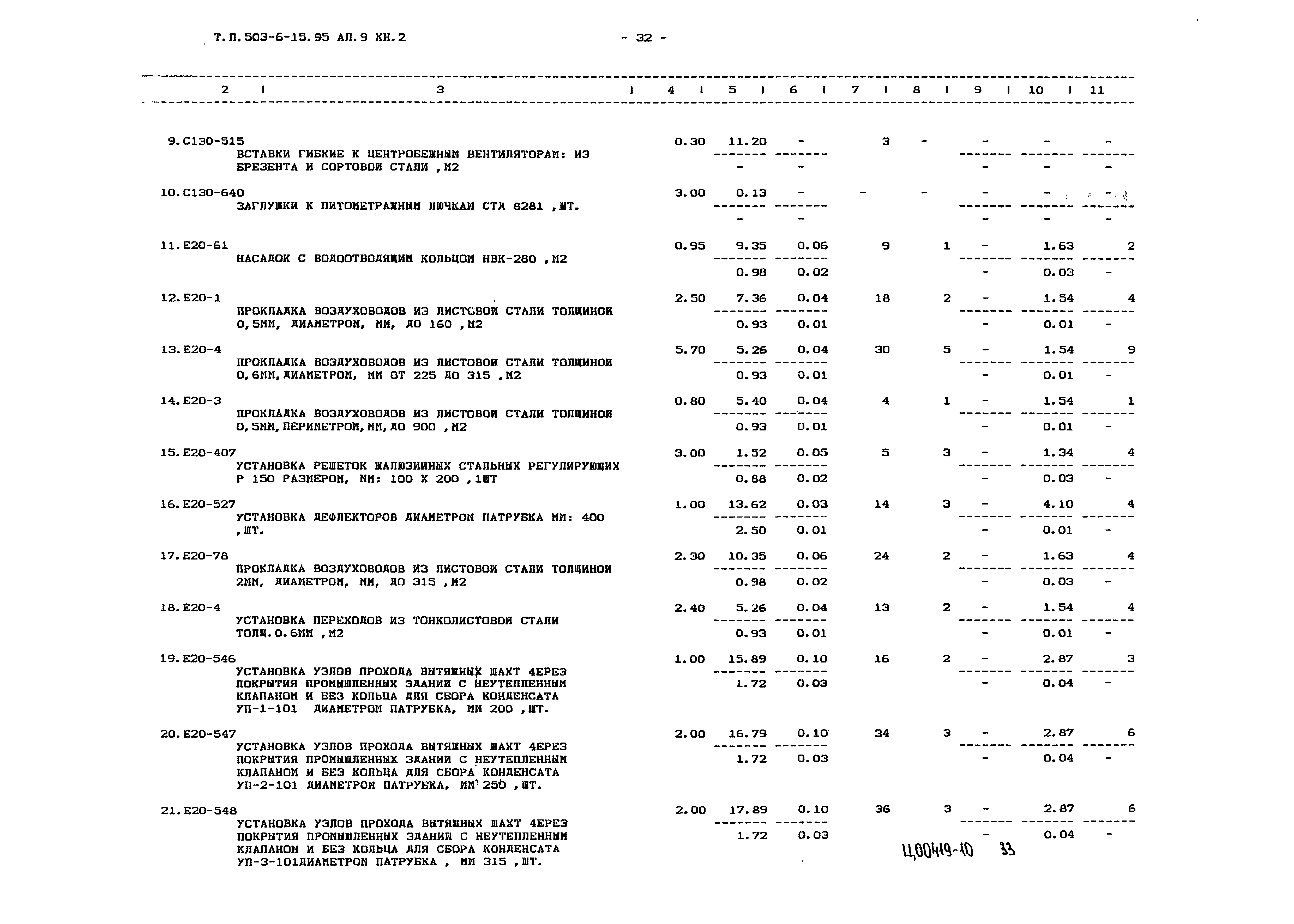 Типовой проект 503-6-15.95