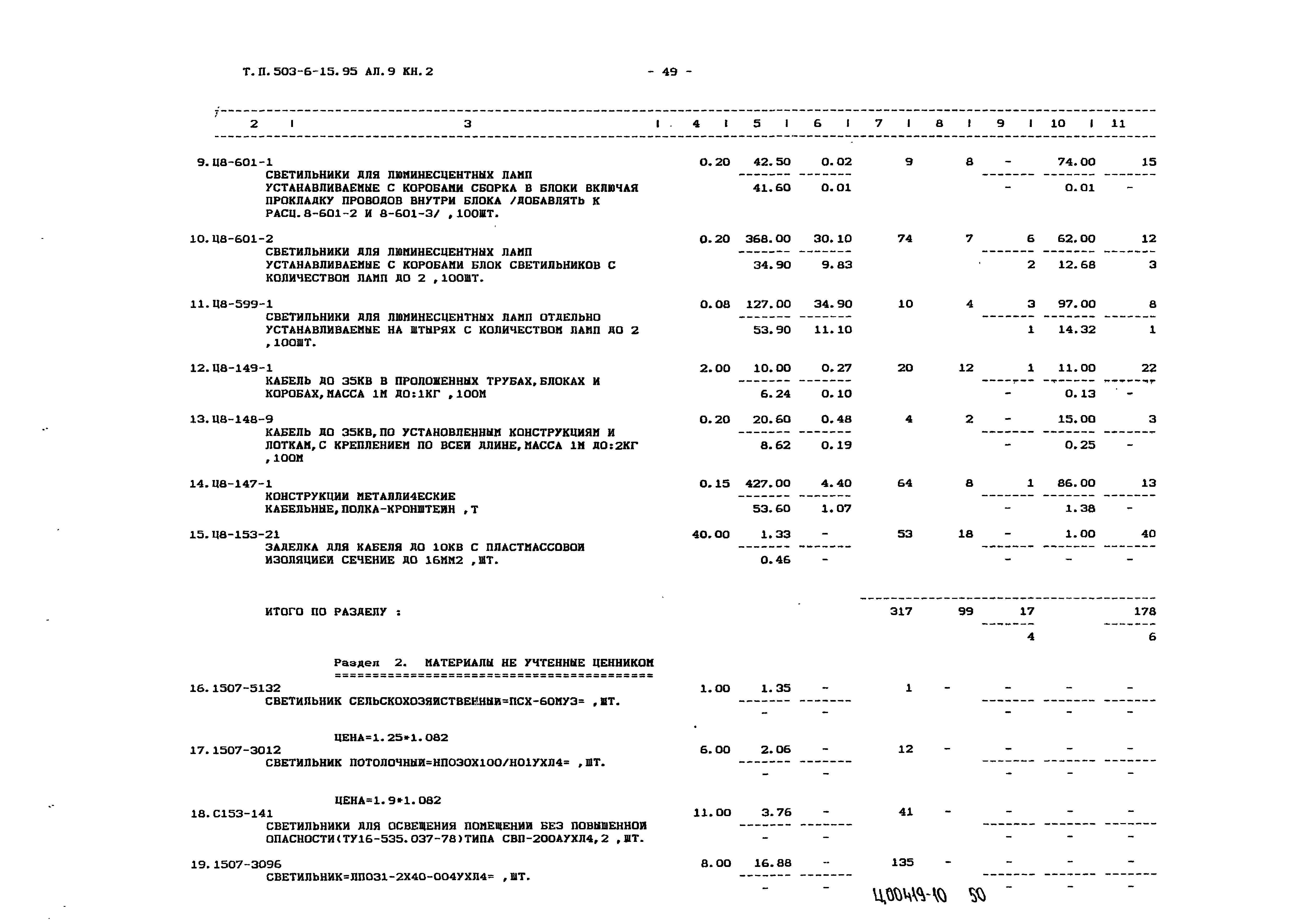 Типовой проект 503-6-15.95