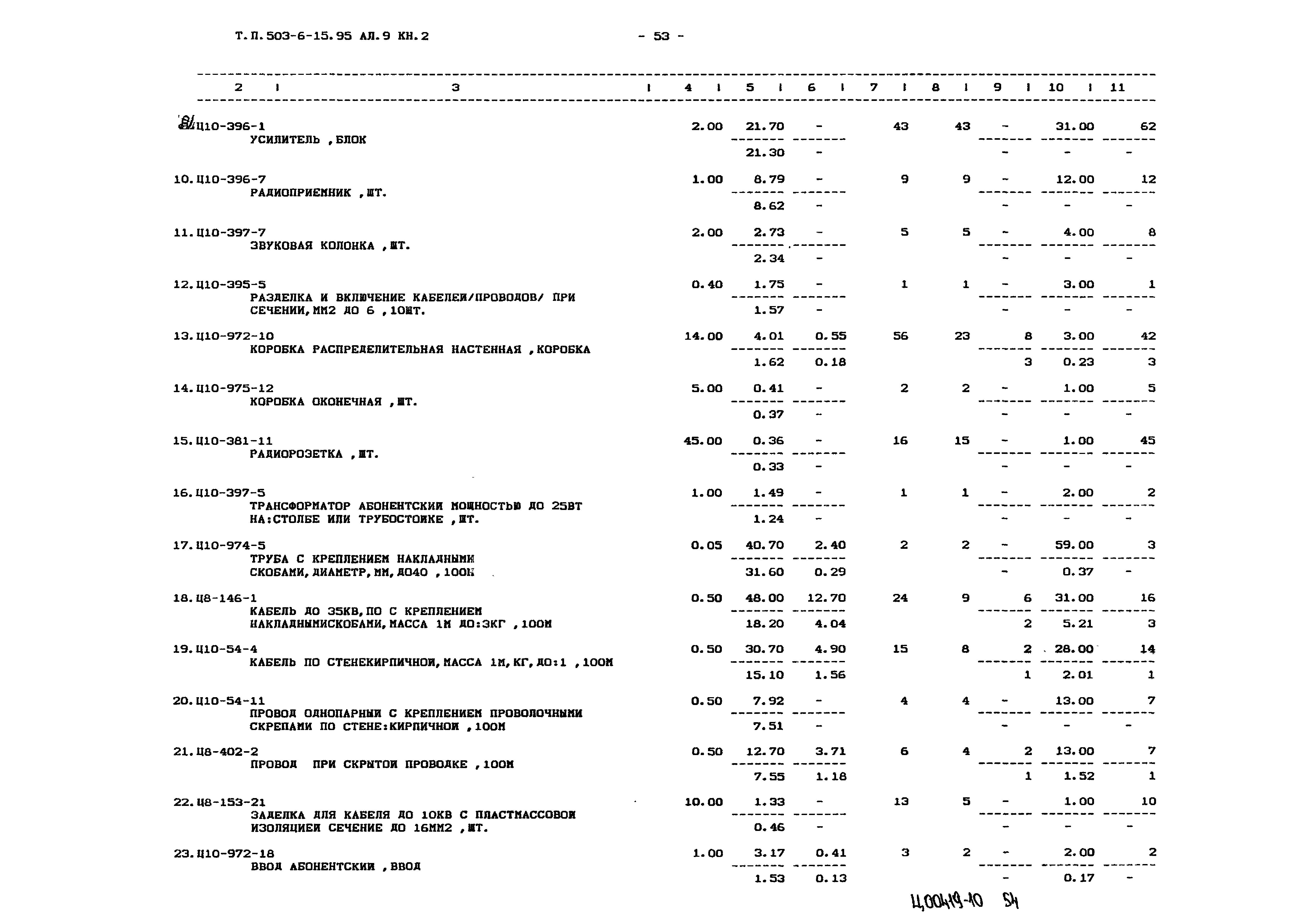 Типовой проект 503-6-15.95