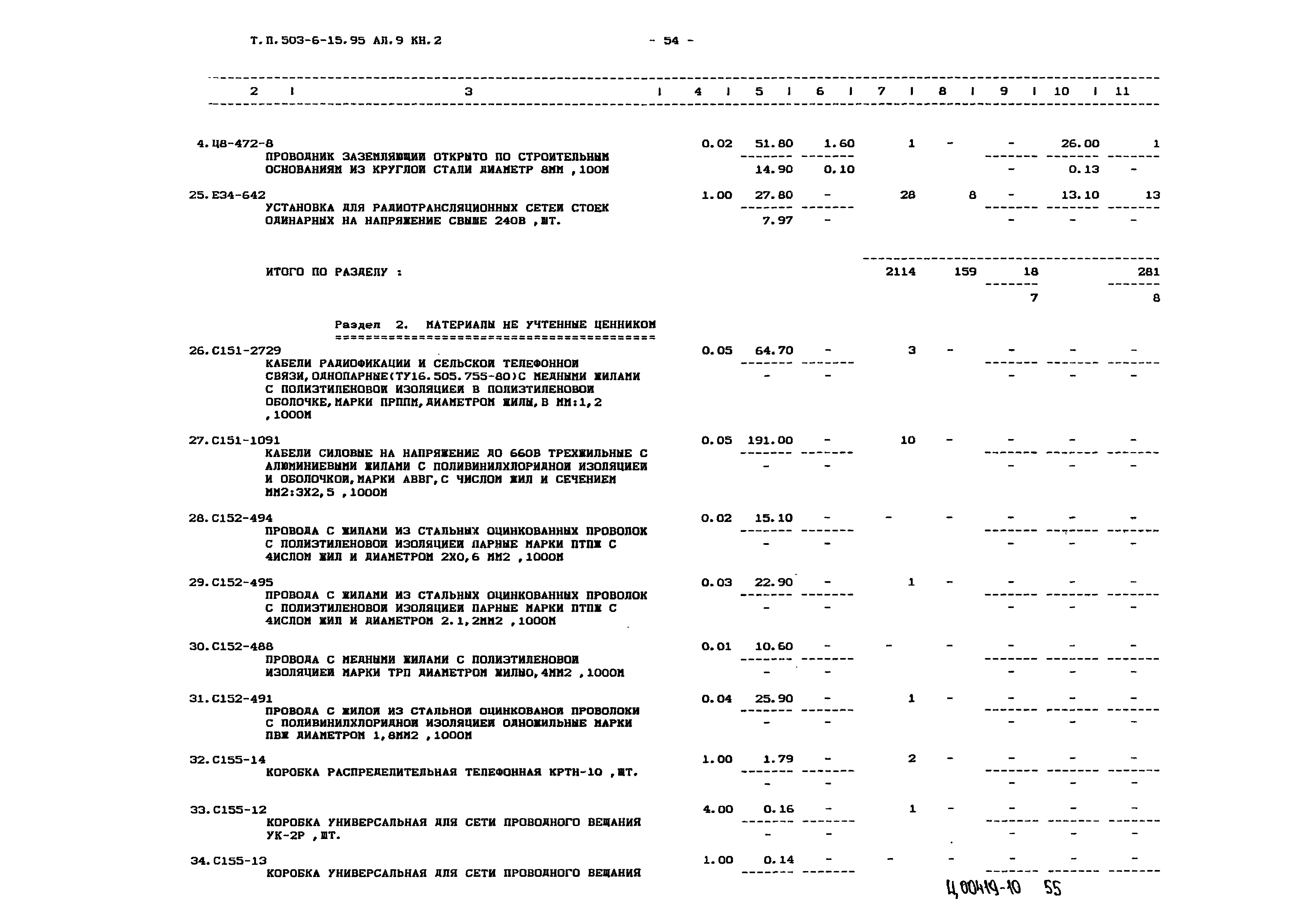 Типовой проект 503-6-15.95