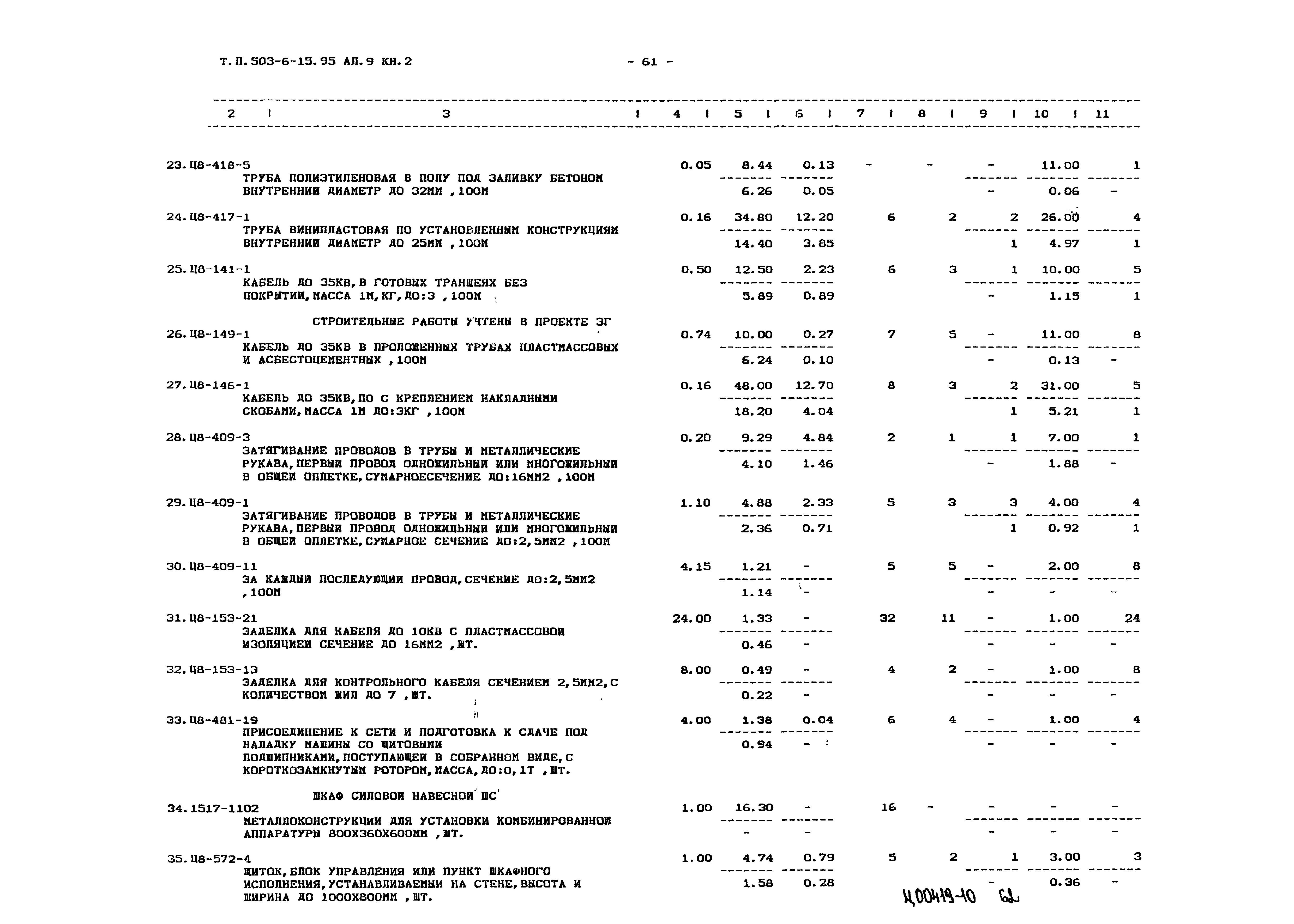 Типовой проект 503-6-15.95