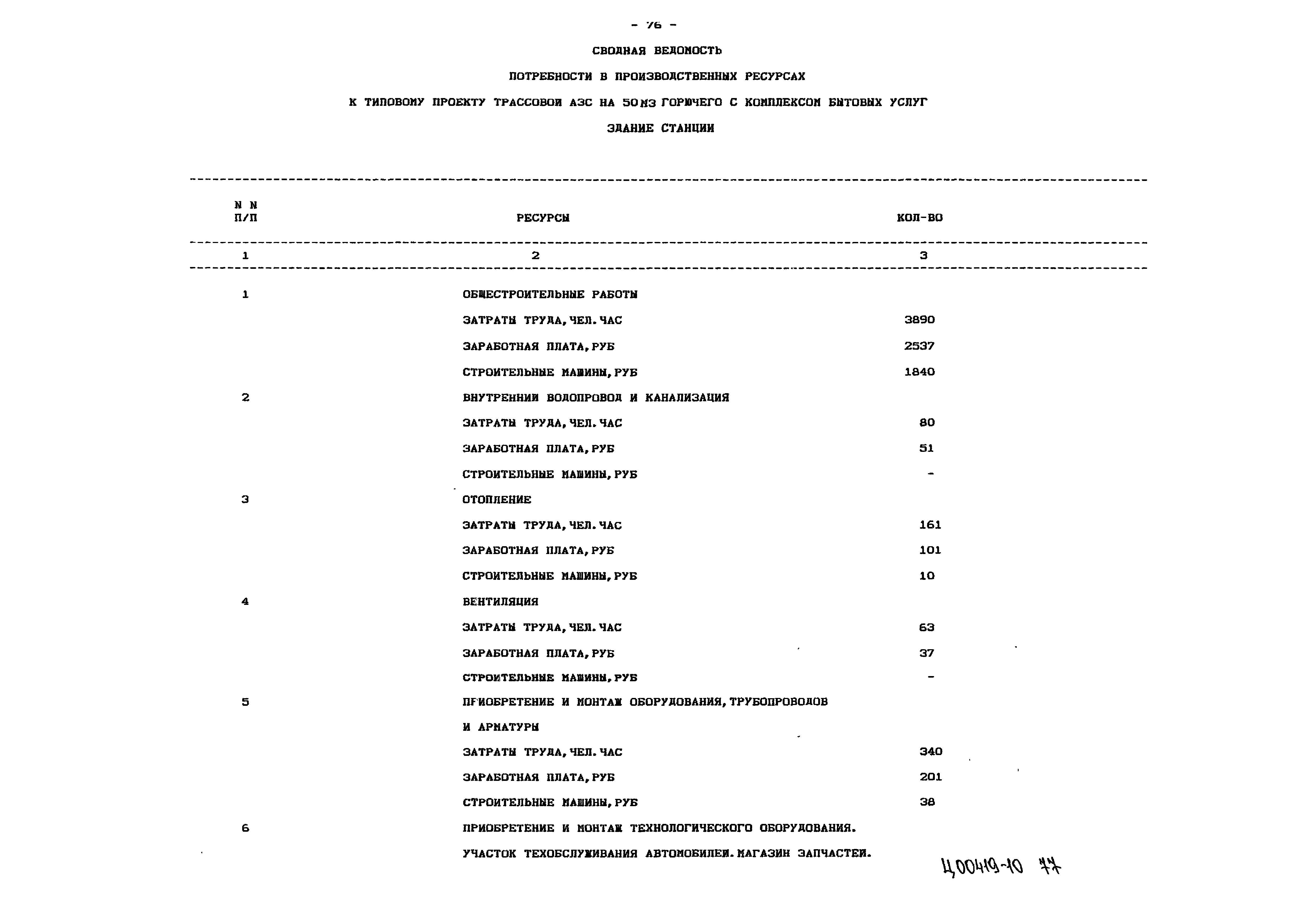 Типовой проект 503-6-15.95