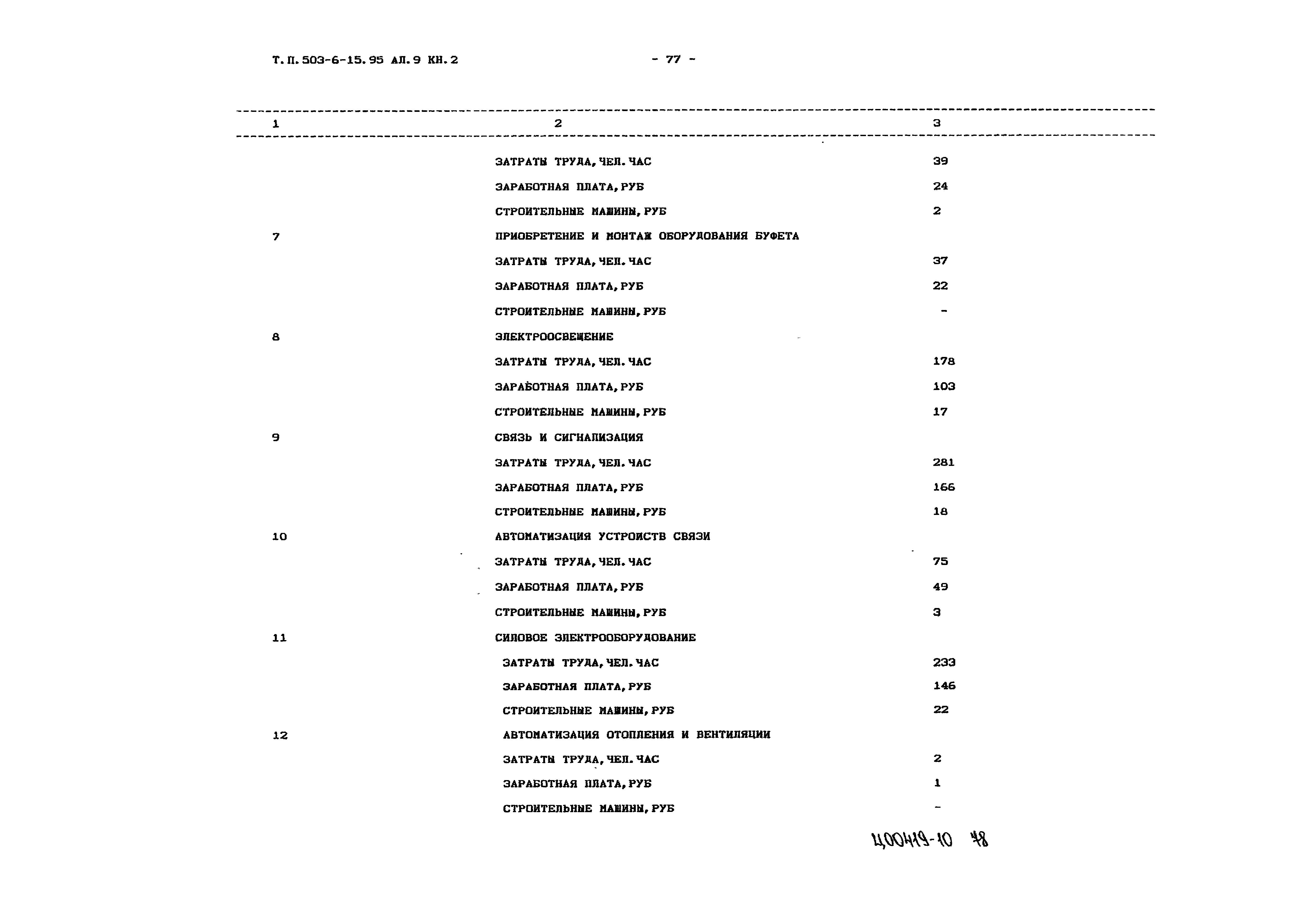 Типовой проект 503-6-15.95