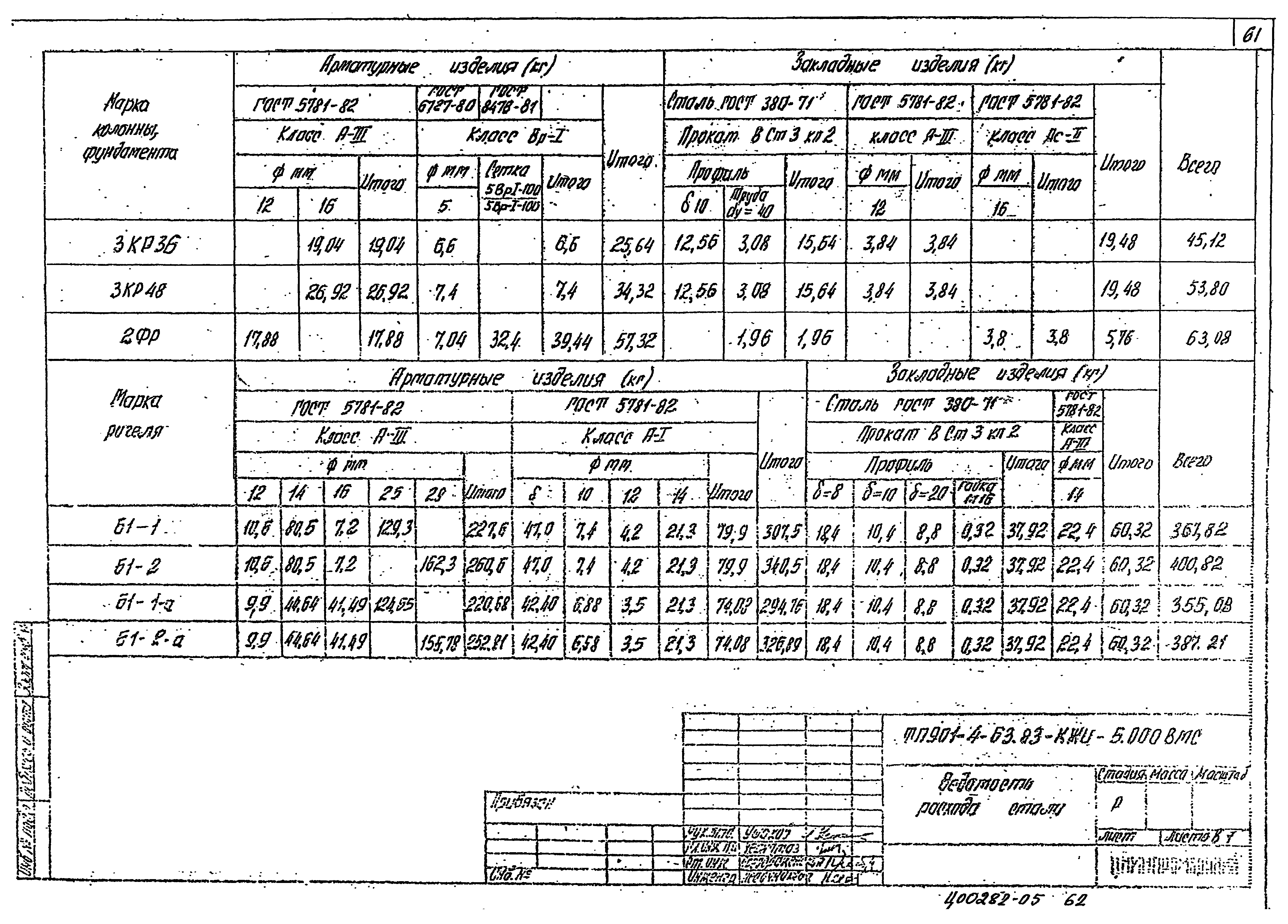 Типовой проект 901-4-60.83