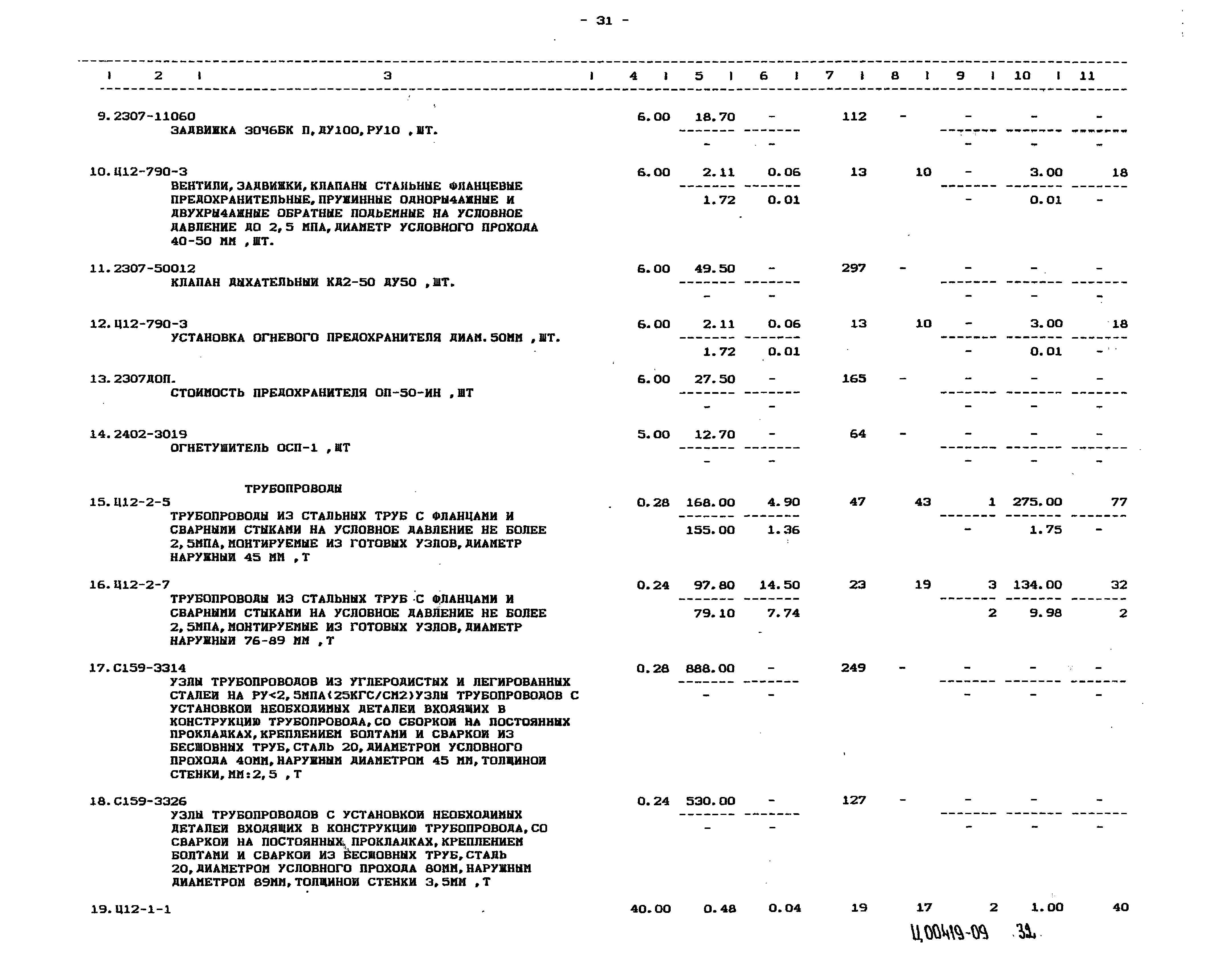 Типовой проект 503-6-15.95