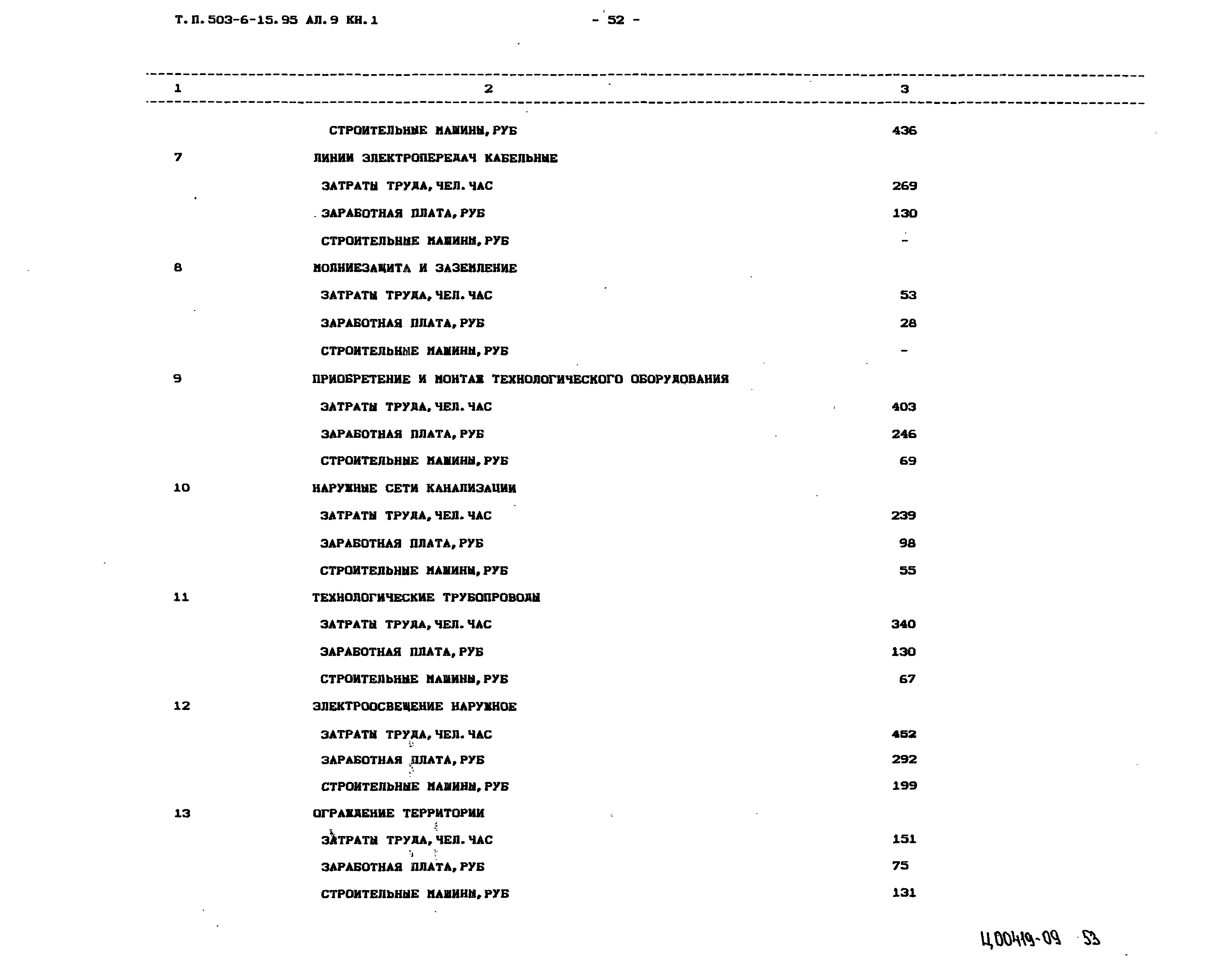Типовой проект 503-6-15.95