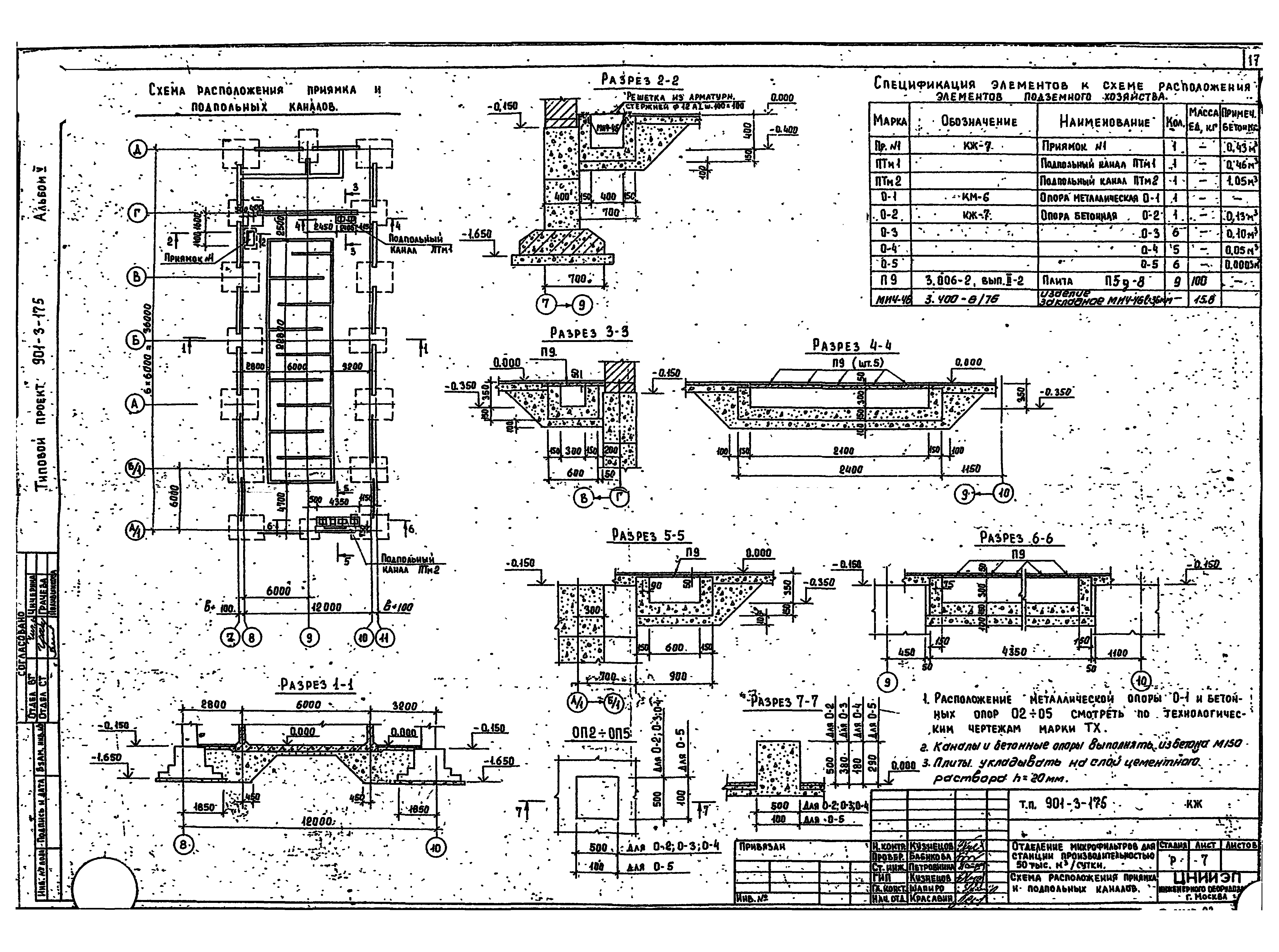 Типовой проект 901-3-175