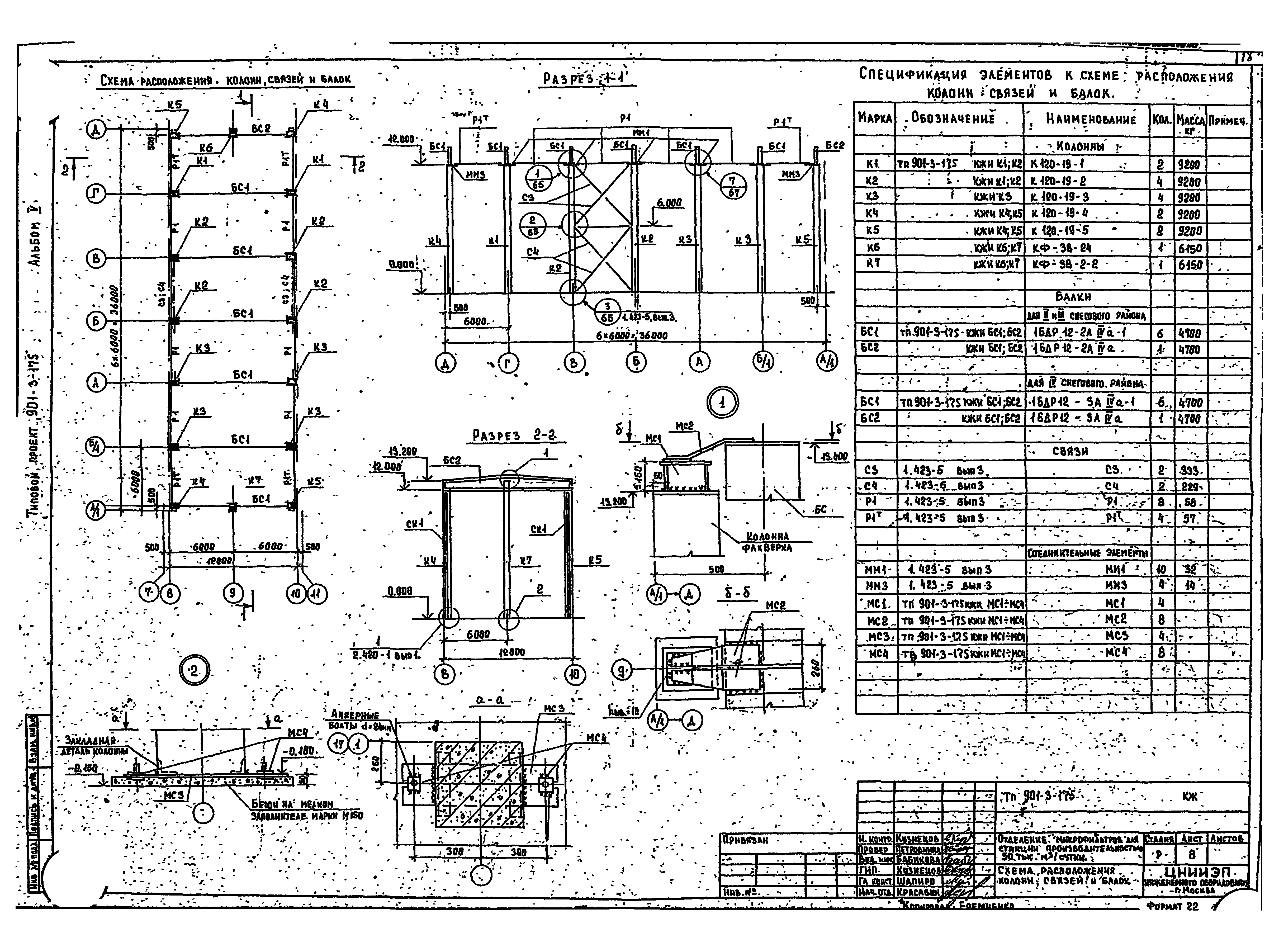 Типовой проект 901-3-175