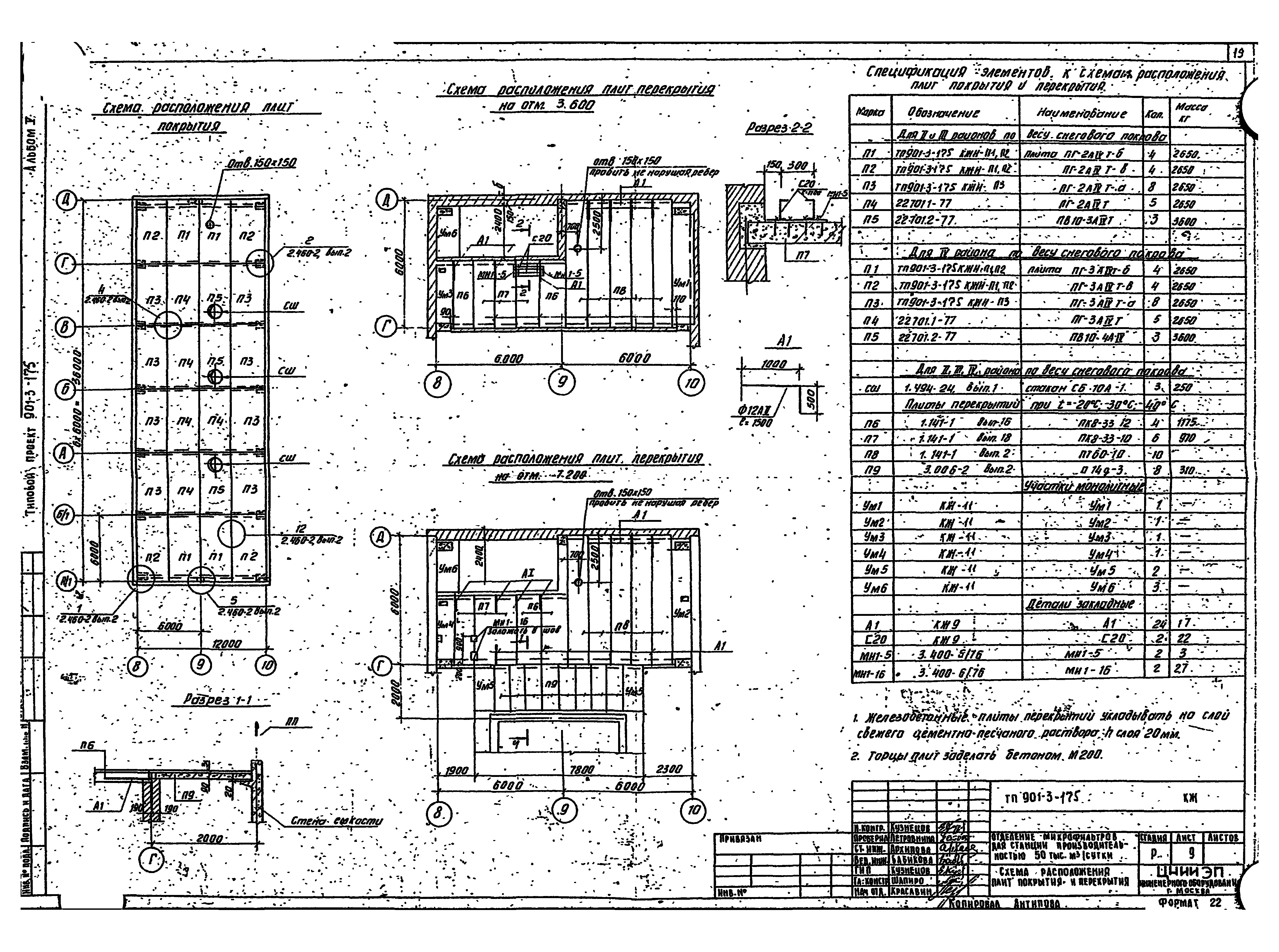 Типовой проект 901-3-175