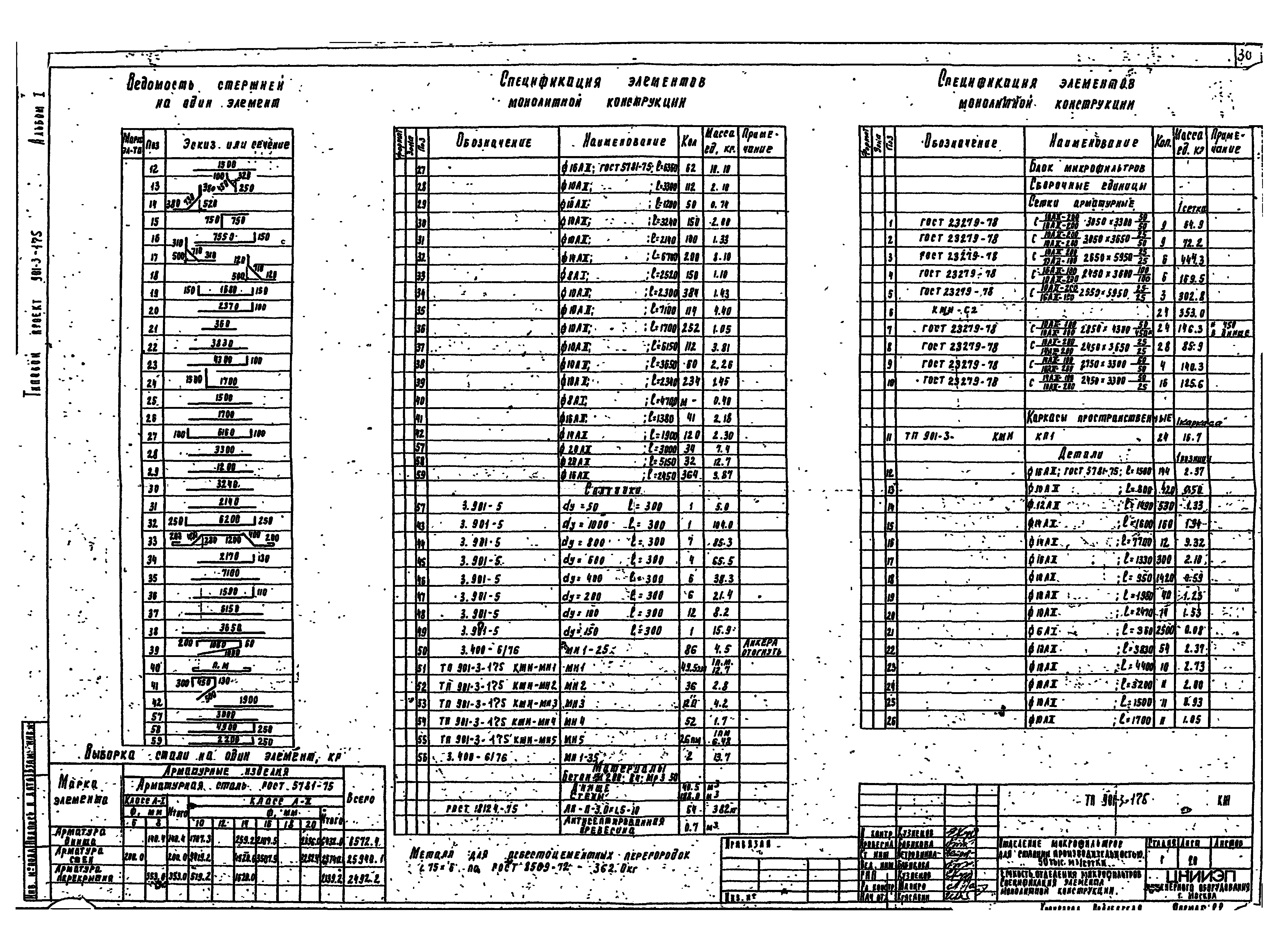 Типовой проект 901-3-175