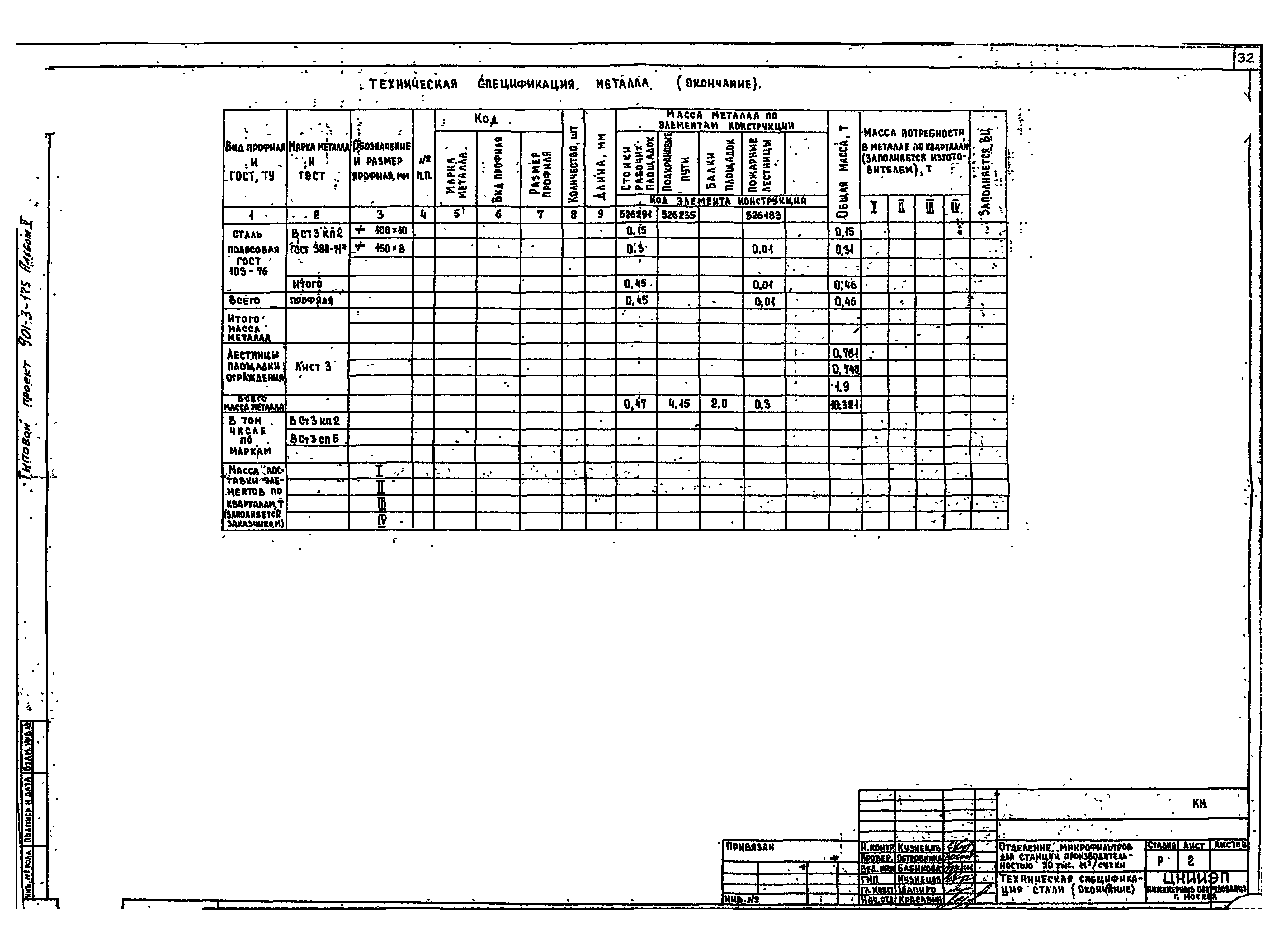 Типовой проект 901-3-175
