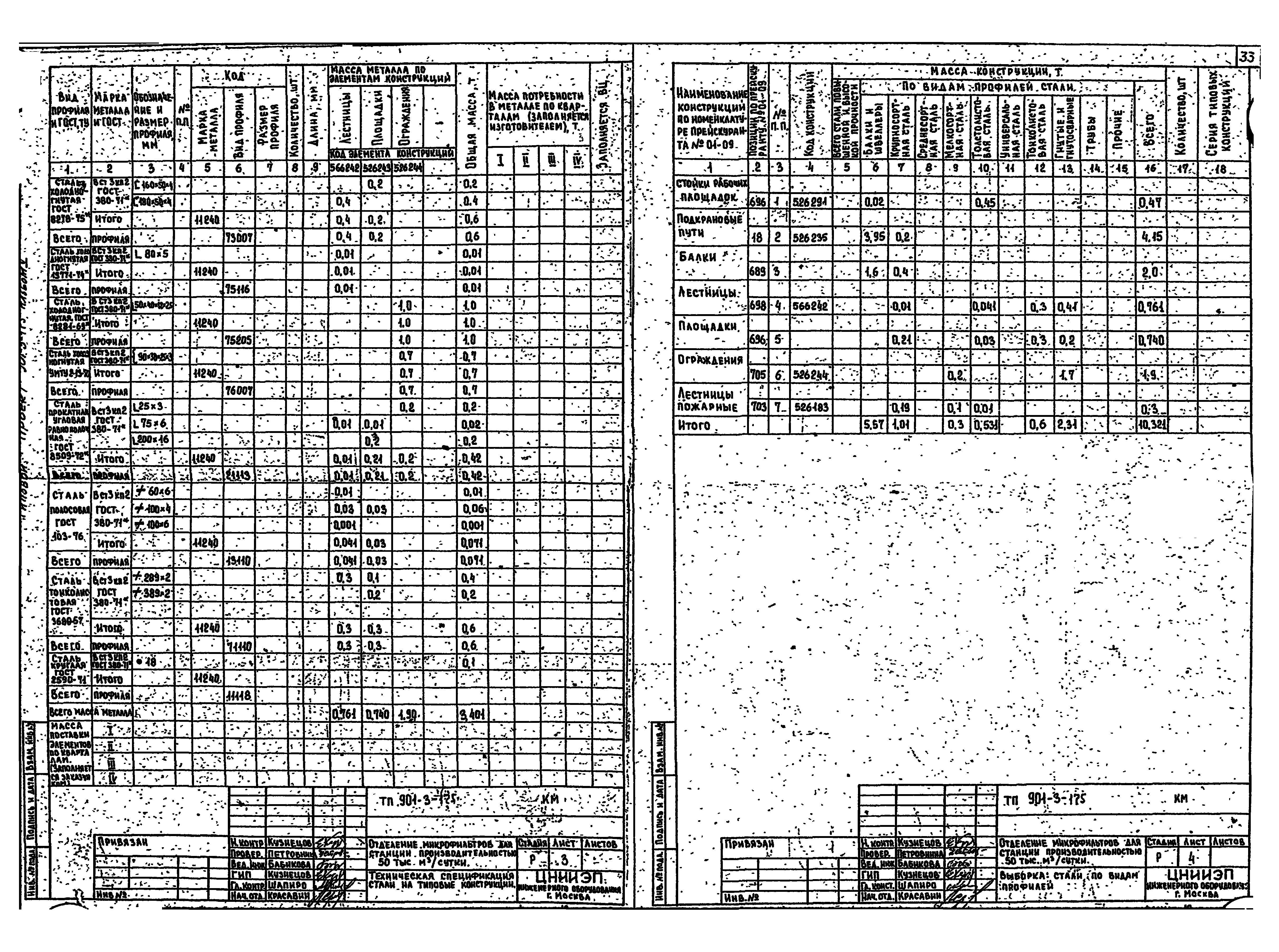 Типовой проект 901-3-175