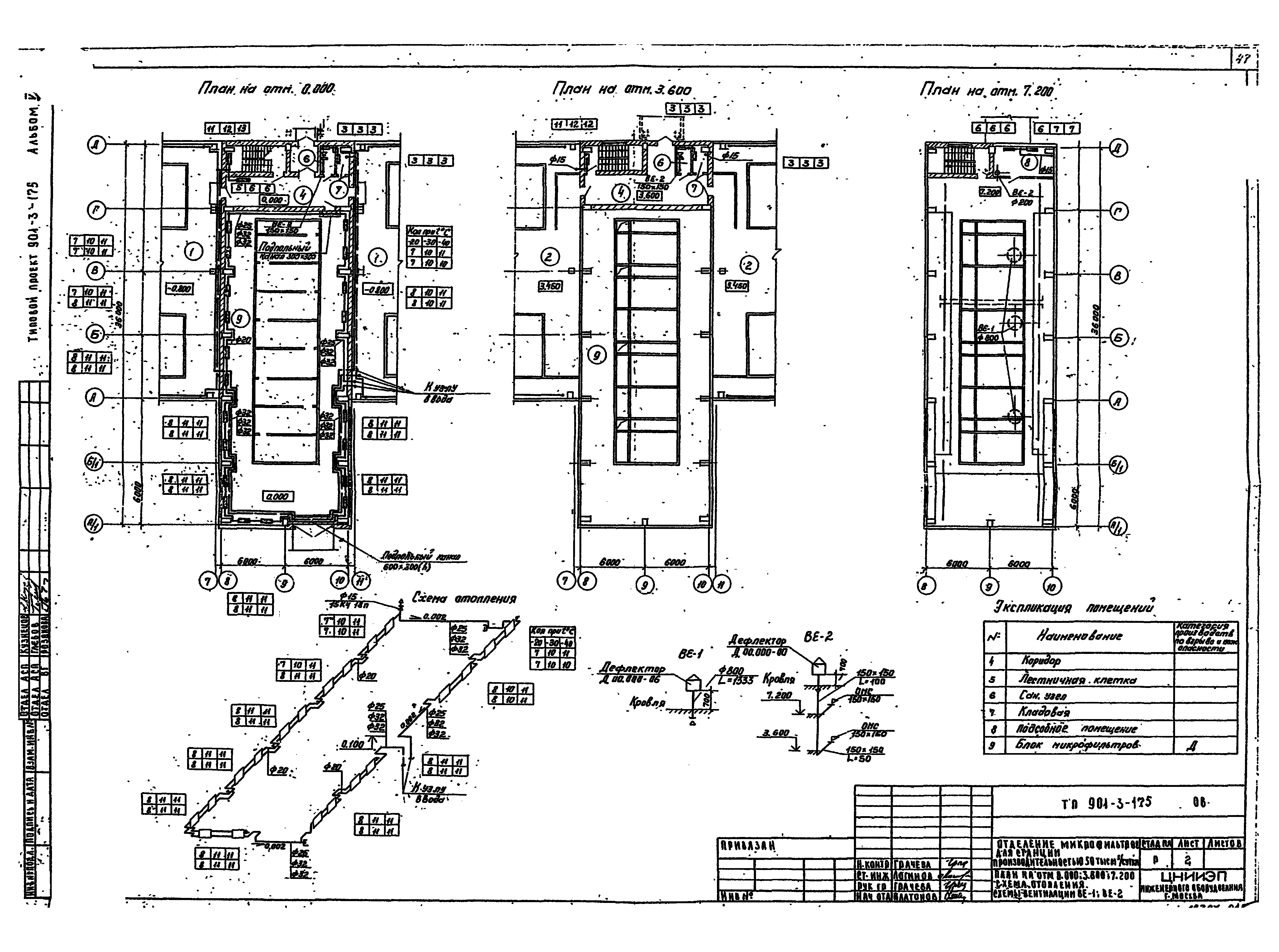 Типовой проект 901-3-175