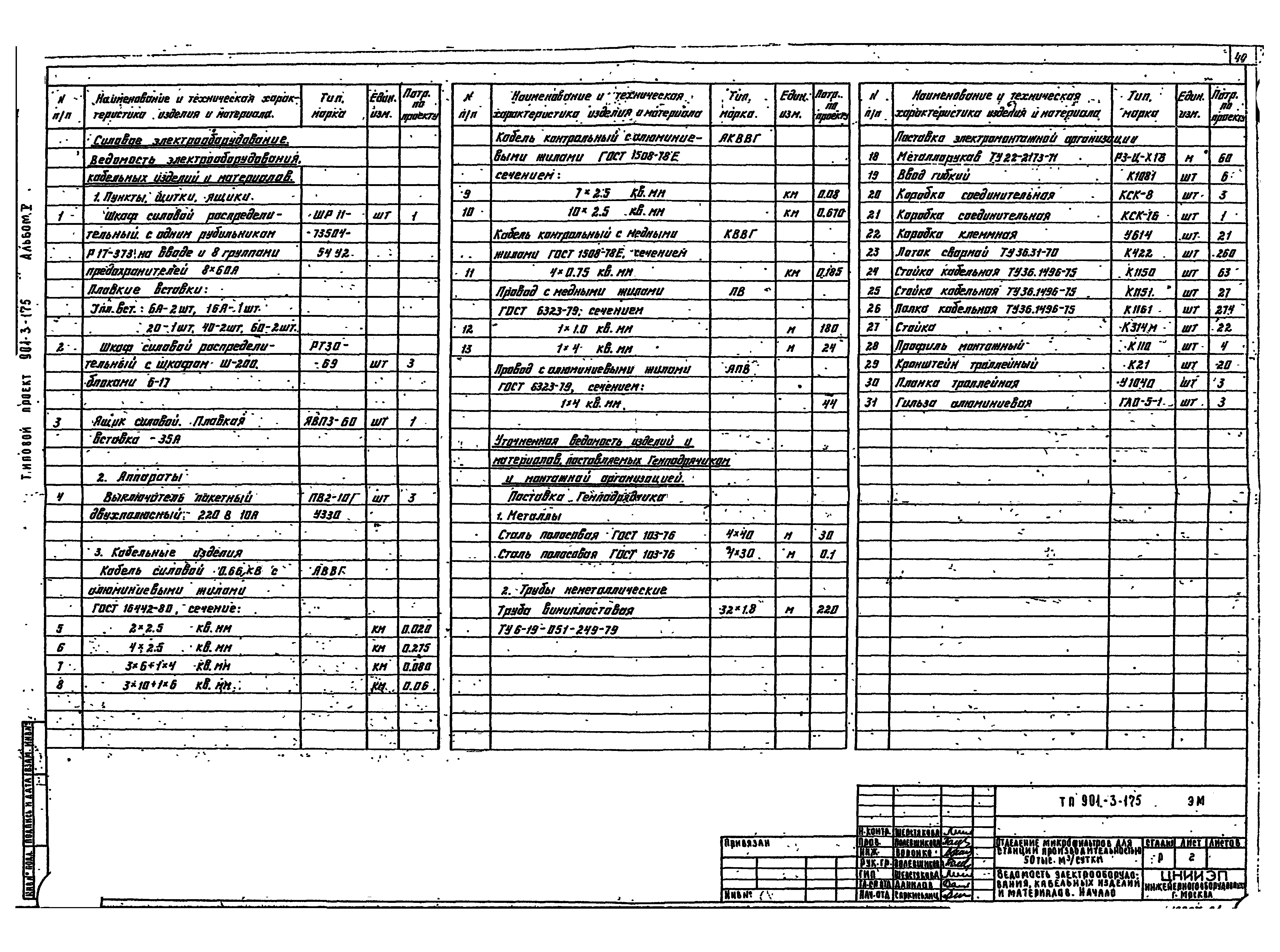 Типовой проект 901-3-175