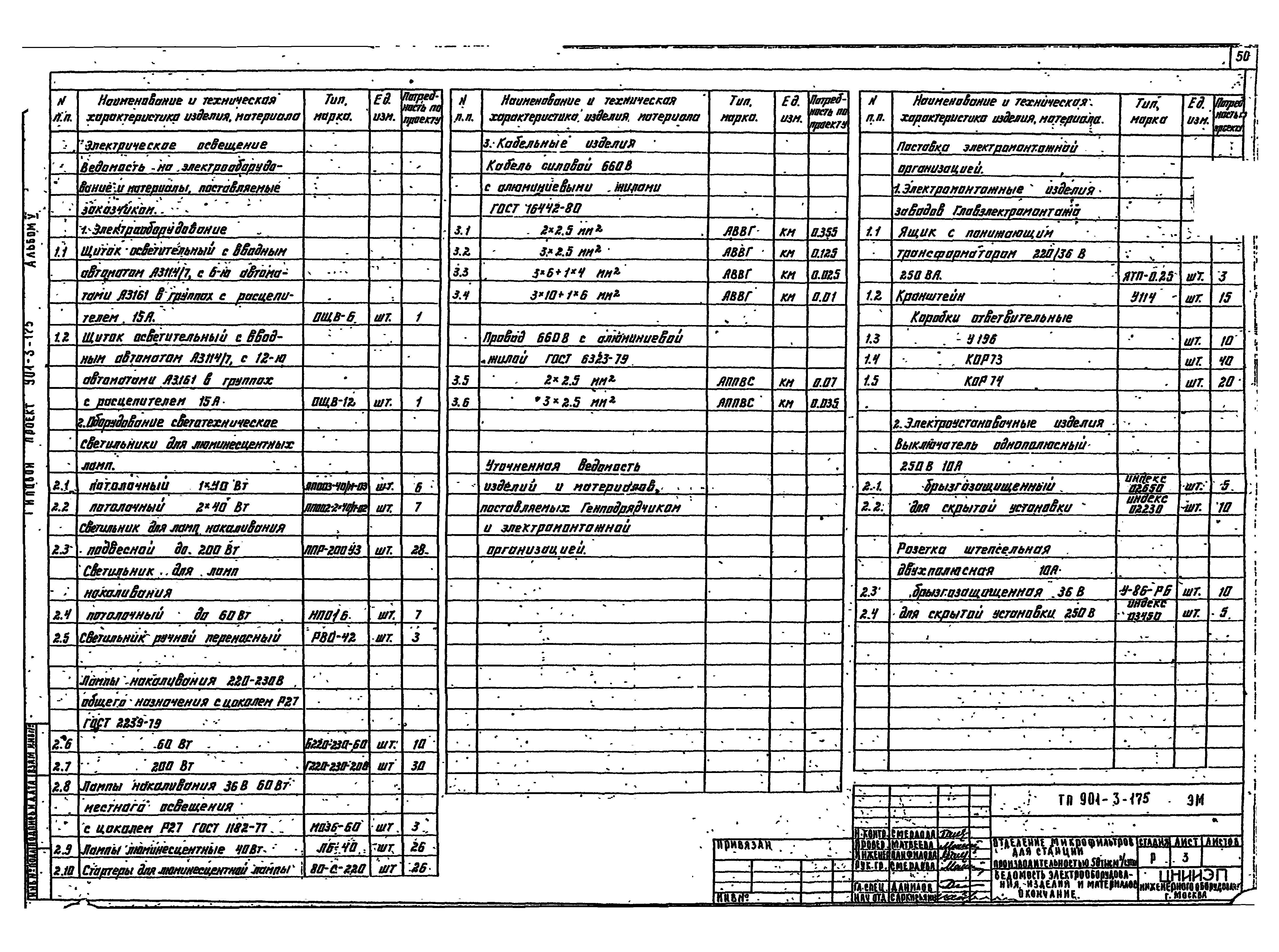 Типовой проект 901-3-175