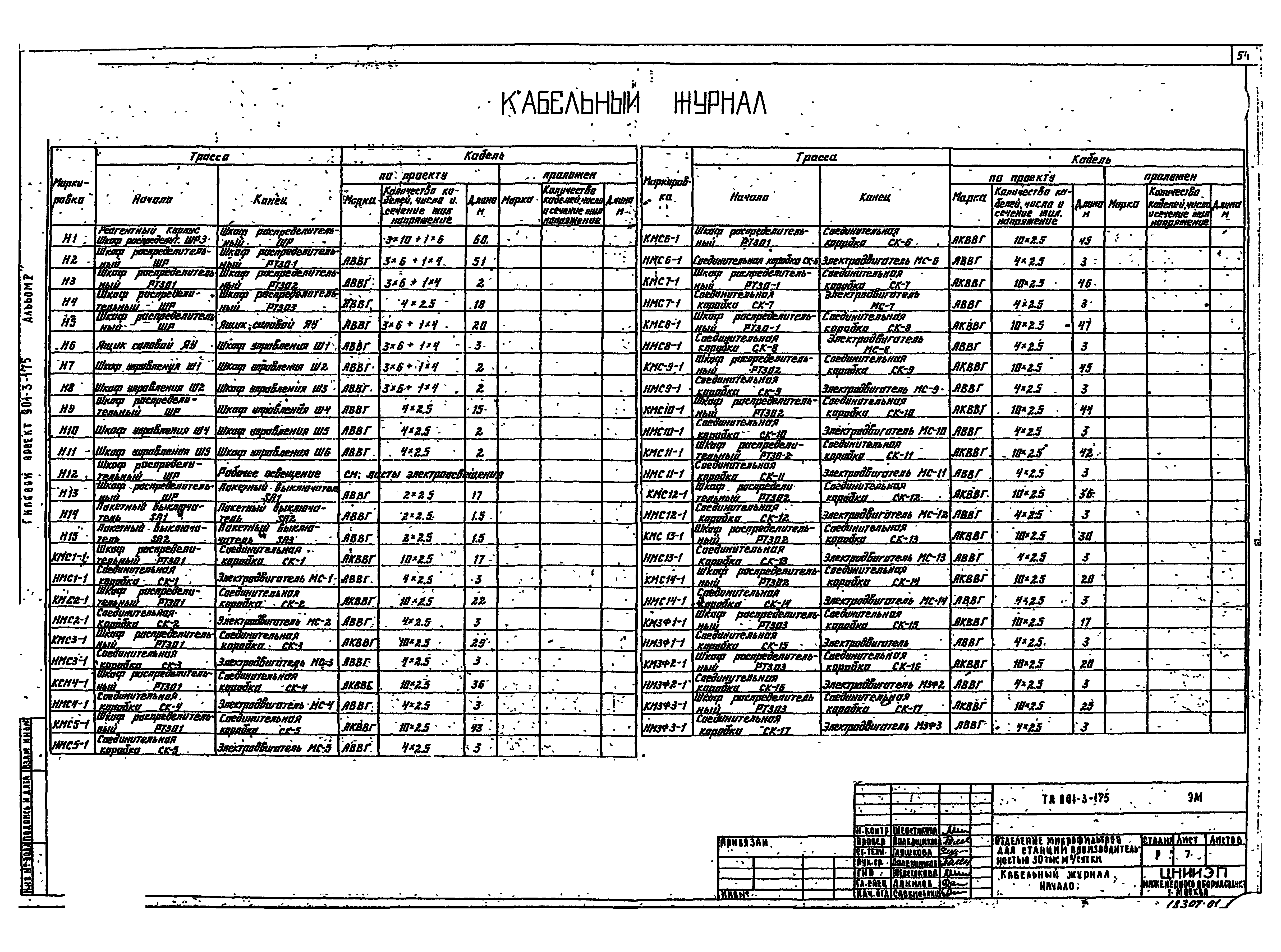 Типовой проект 901-3-175