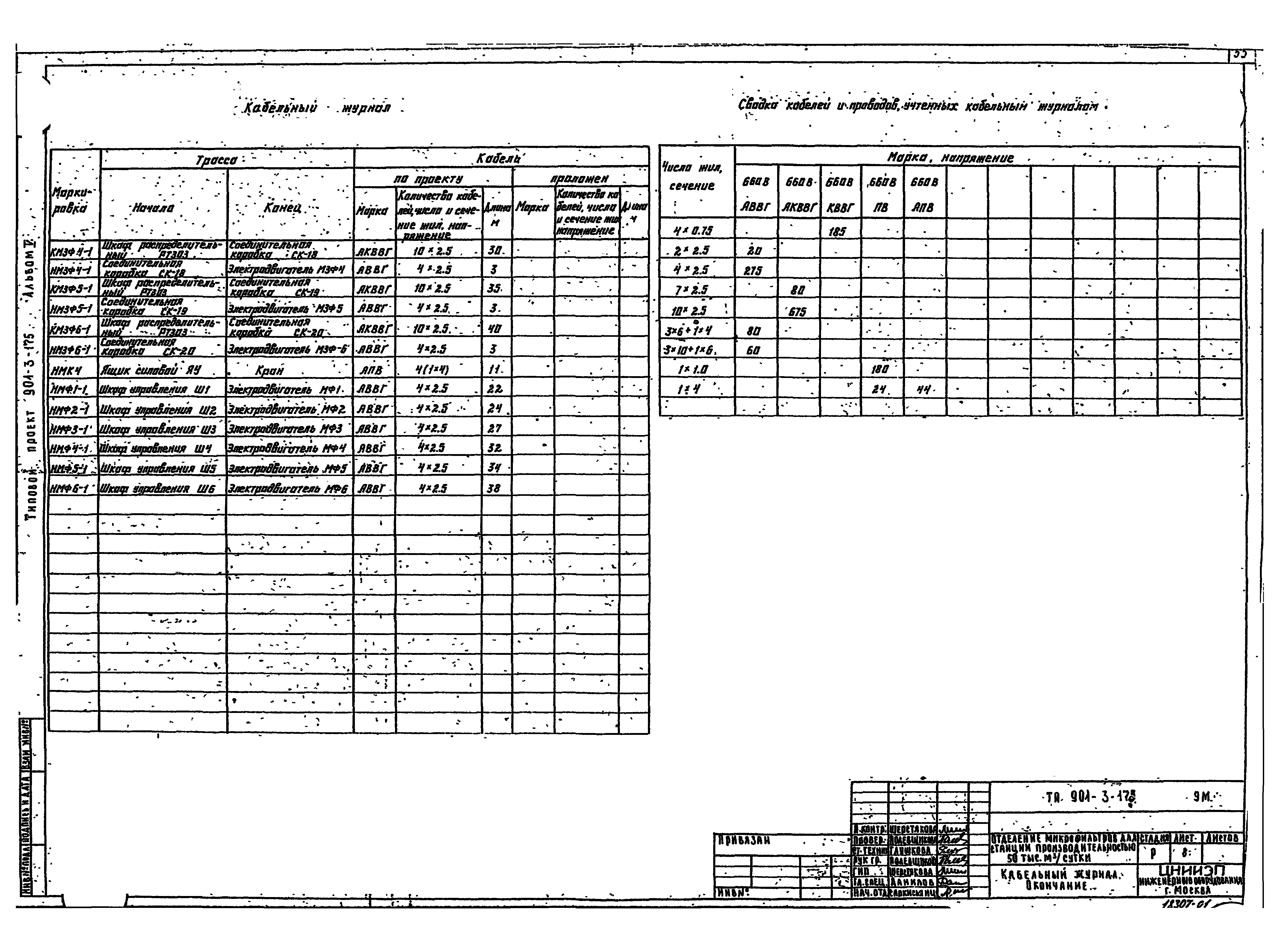 Типовой проект 901-3-175