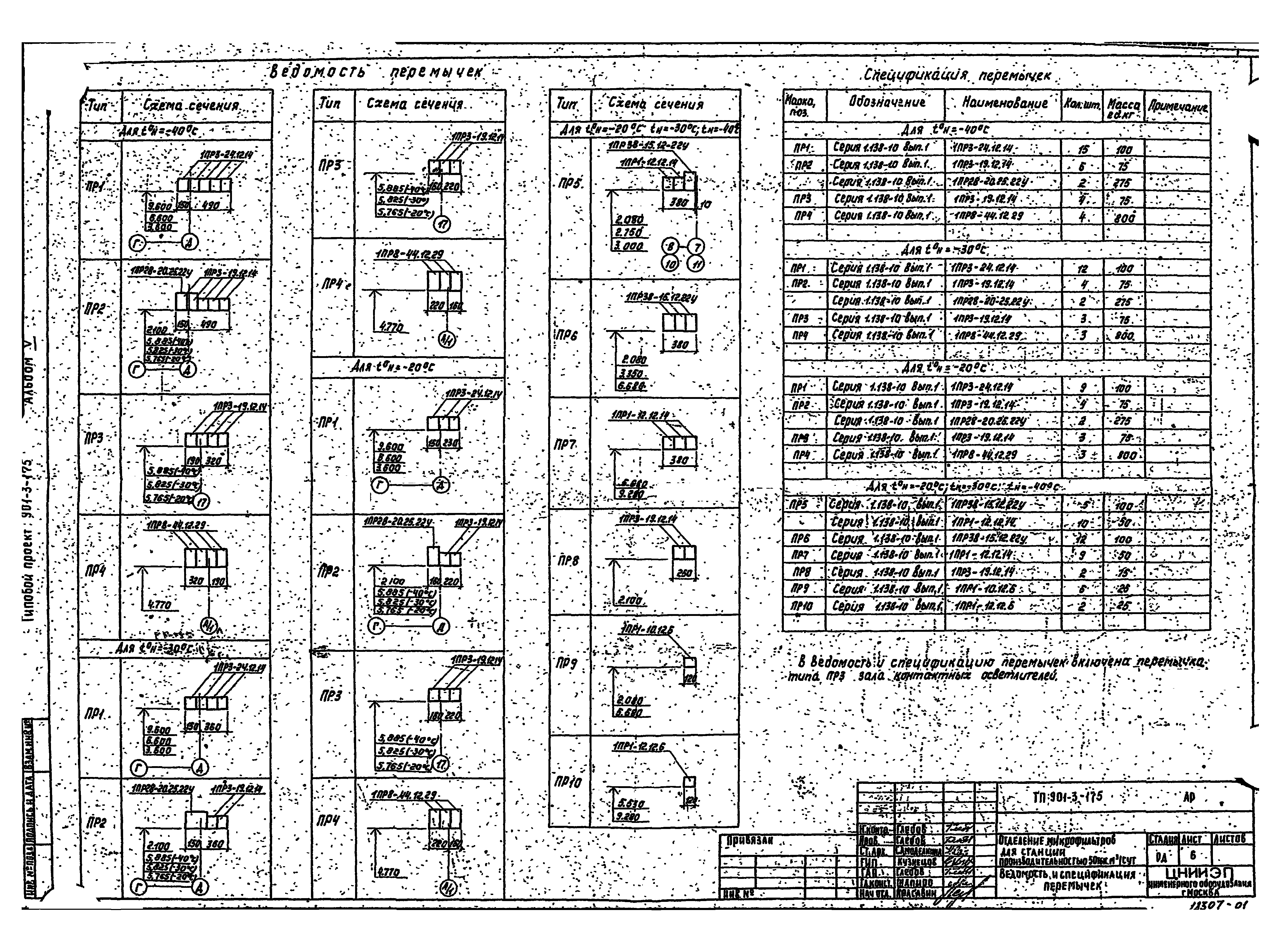 Типовой проект 901-3-175