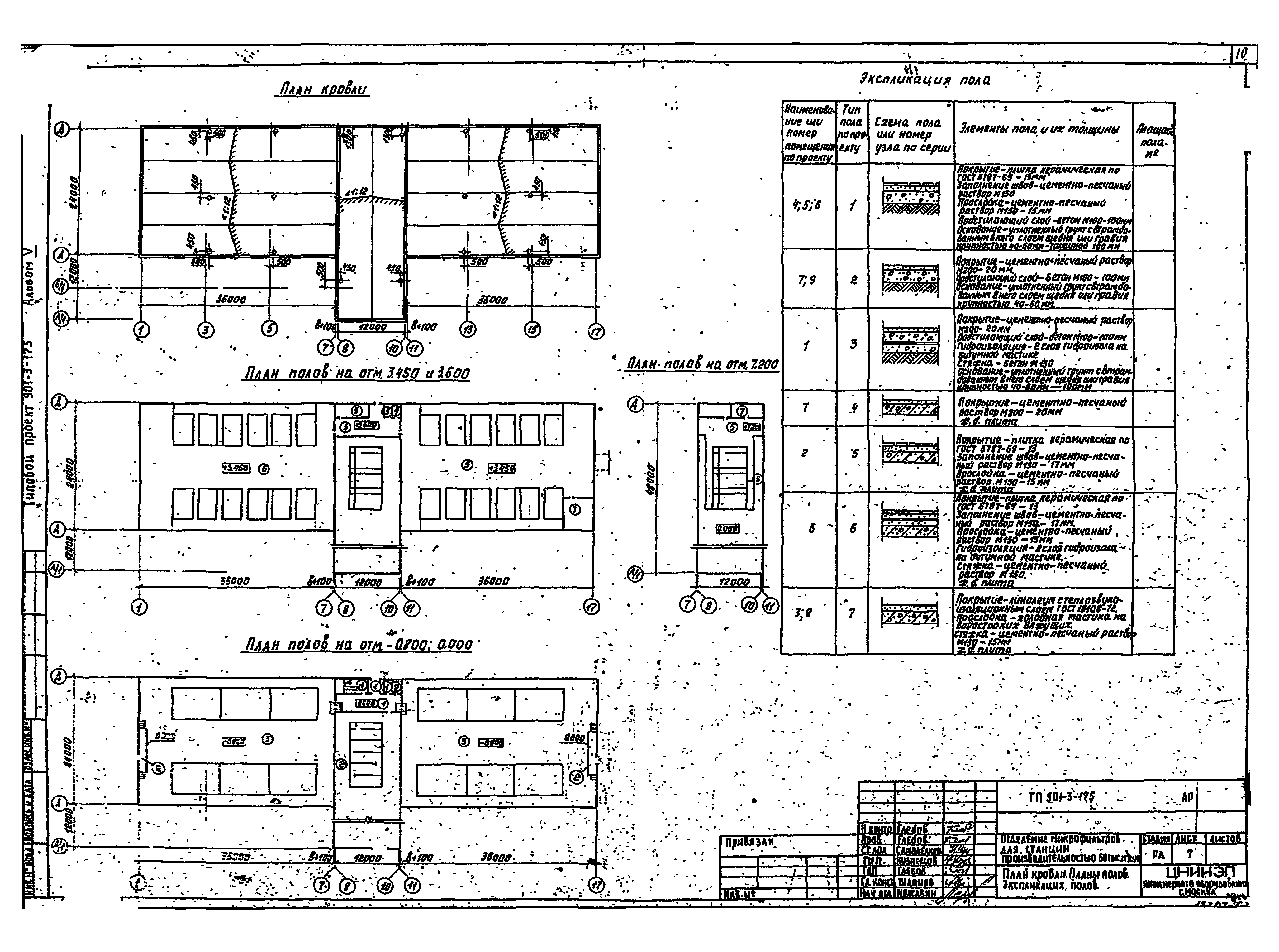Типовой проект 901-3-175
