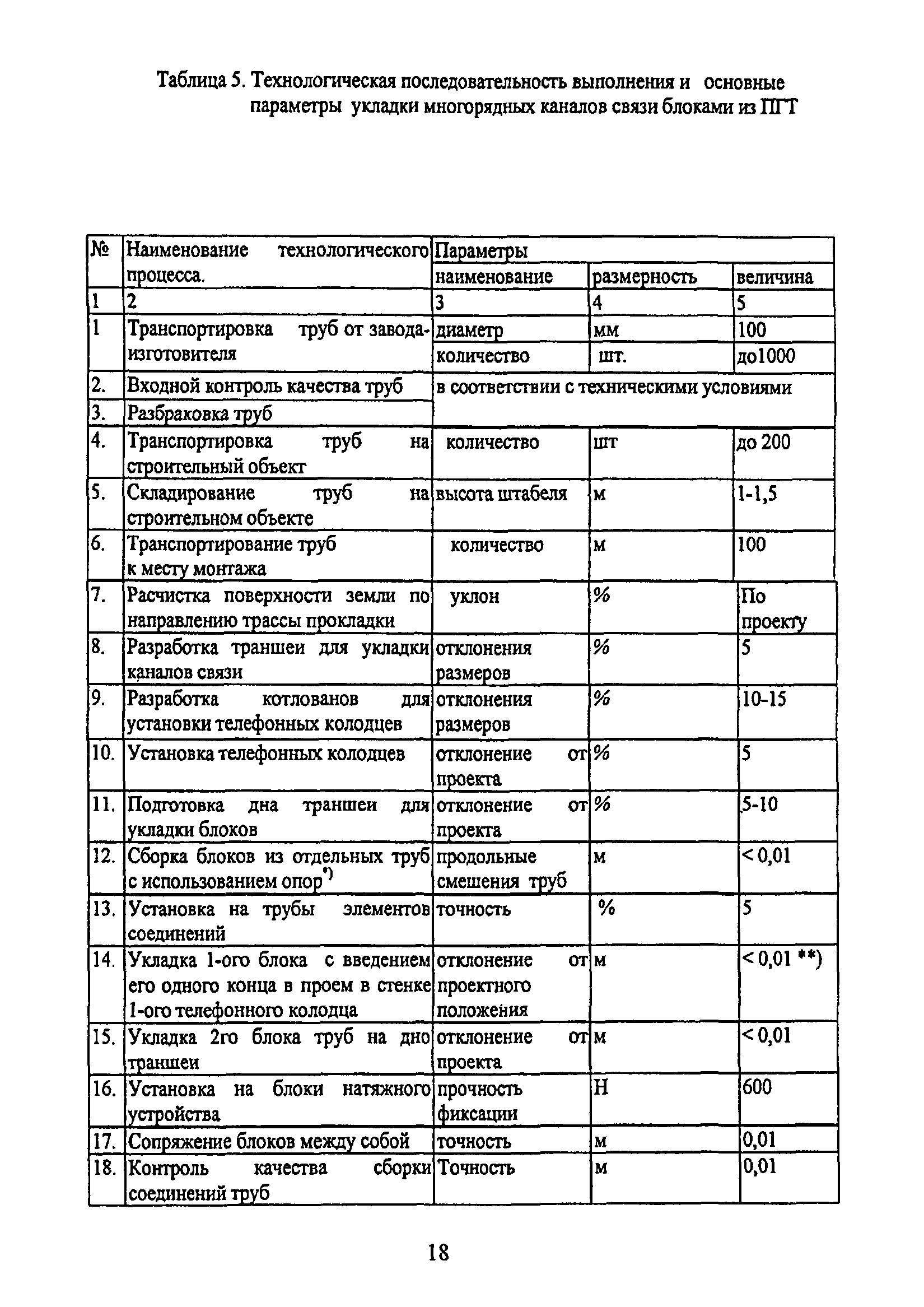 ТР 169-05