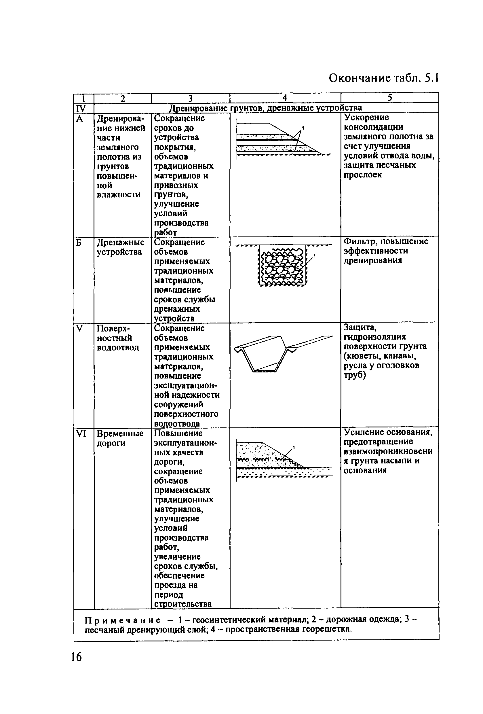 ОДМ 218.5.003-2010