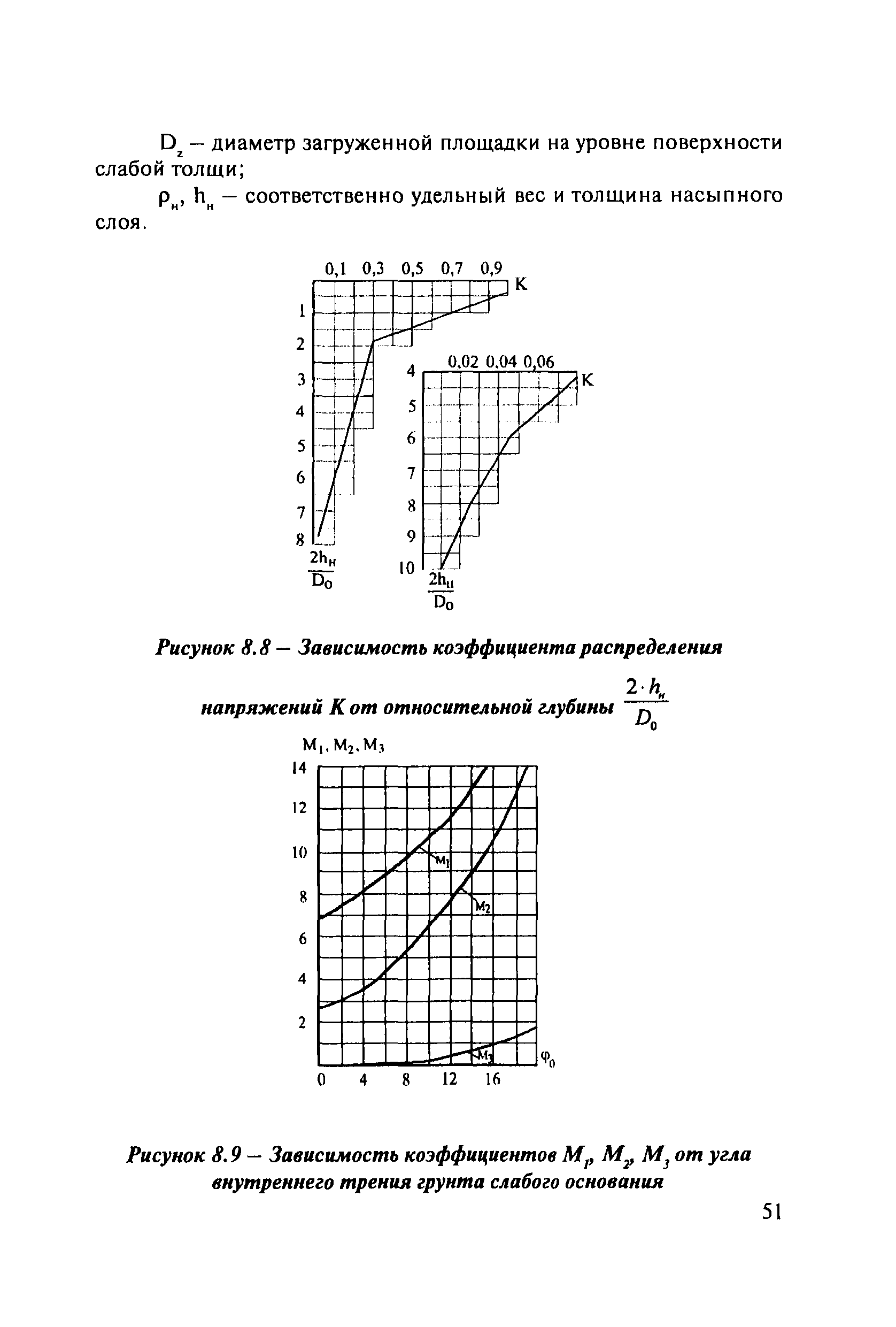 ОДМ 218.5.003-2010