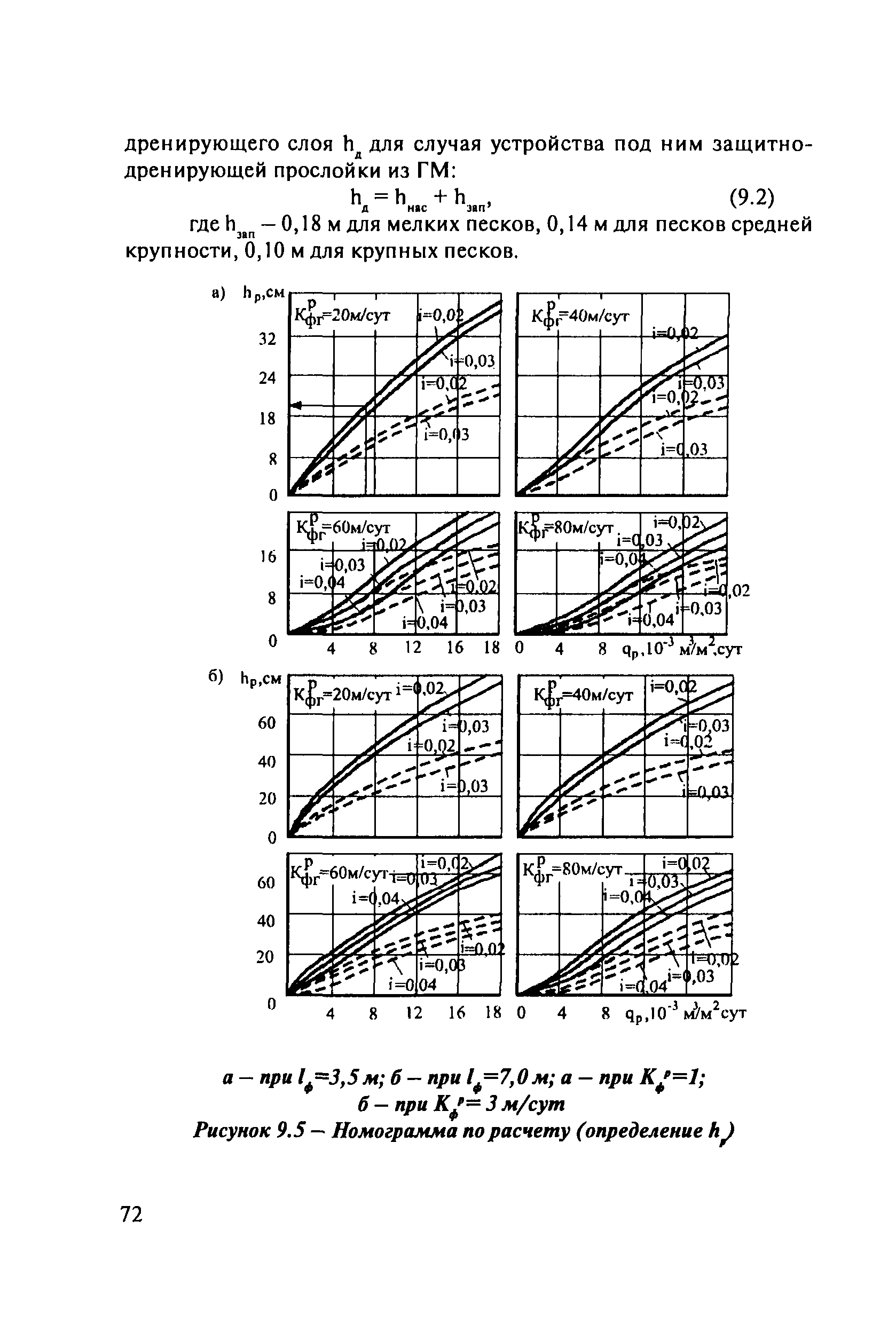 ОДМ 218.5.003-2010