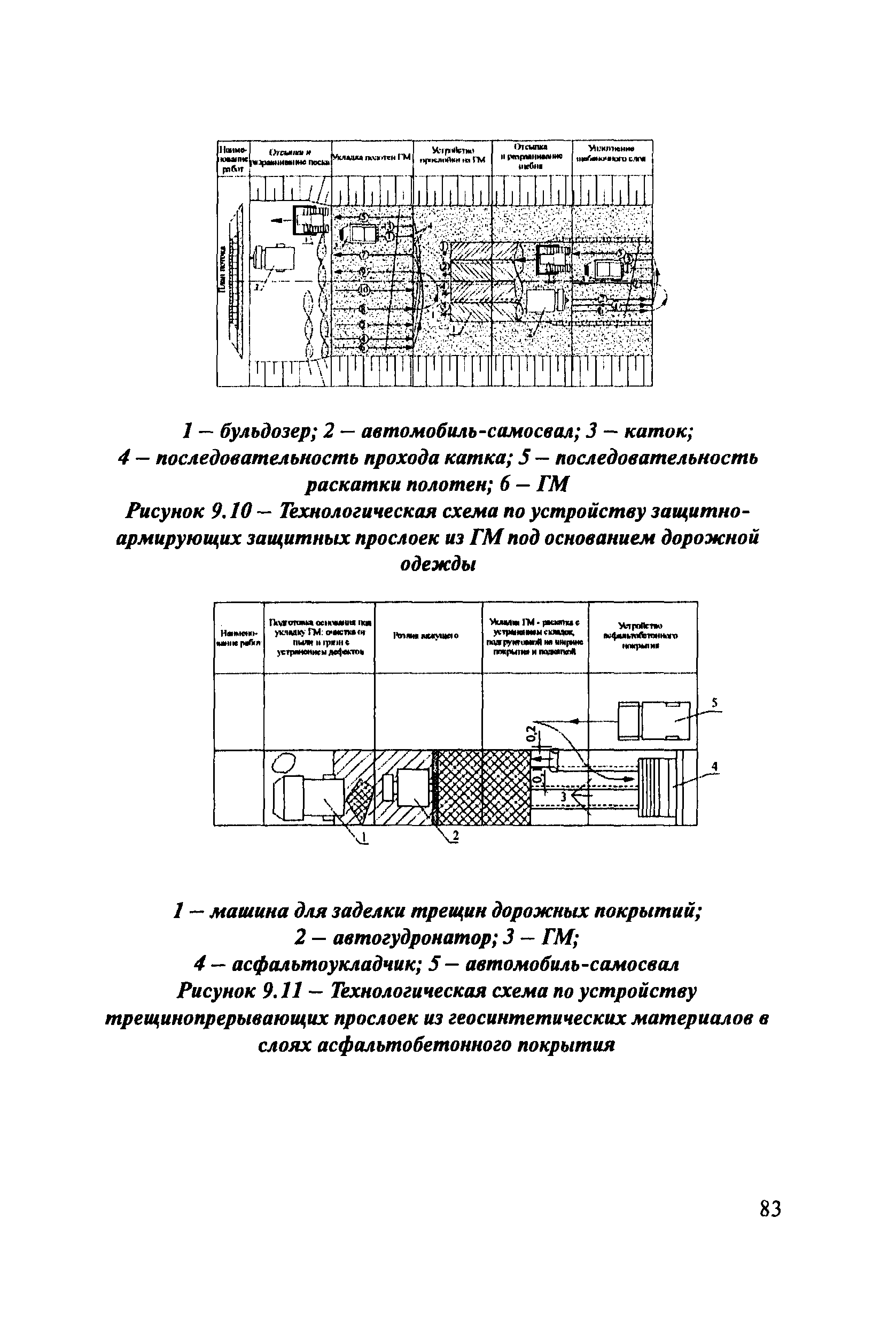 ОДМ 218.5.003-2010