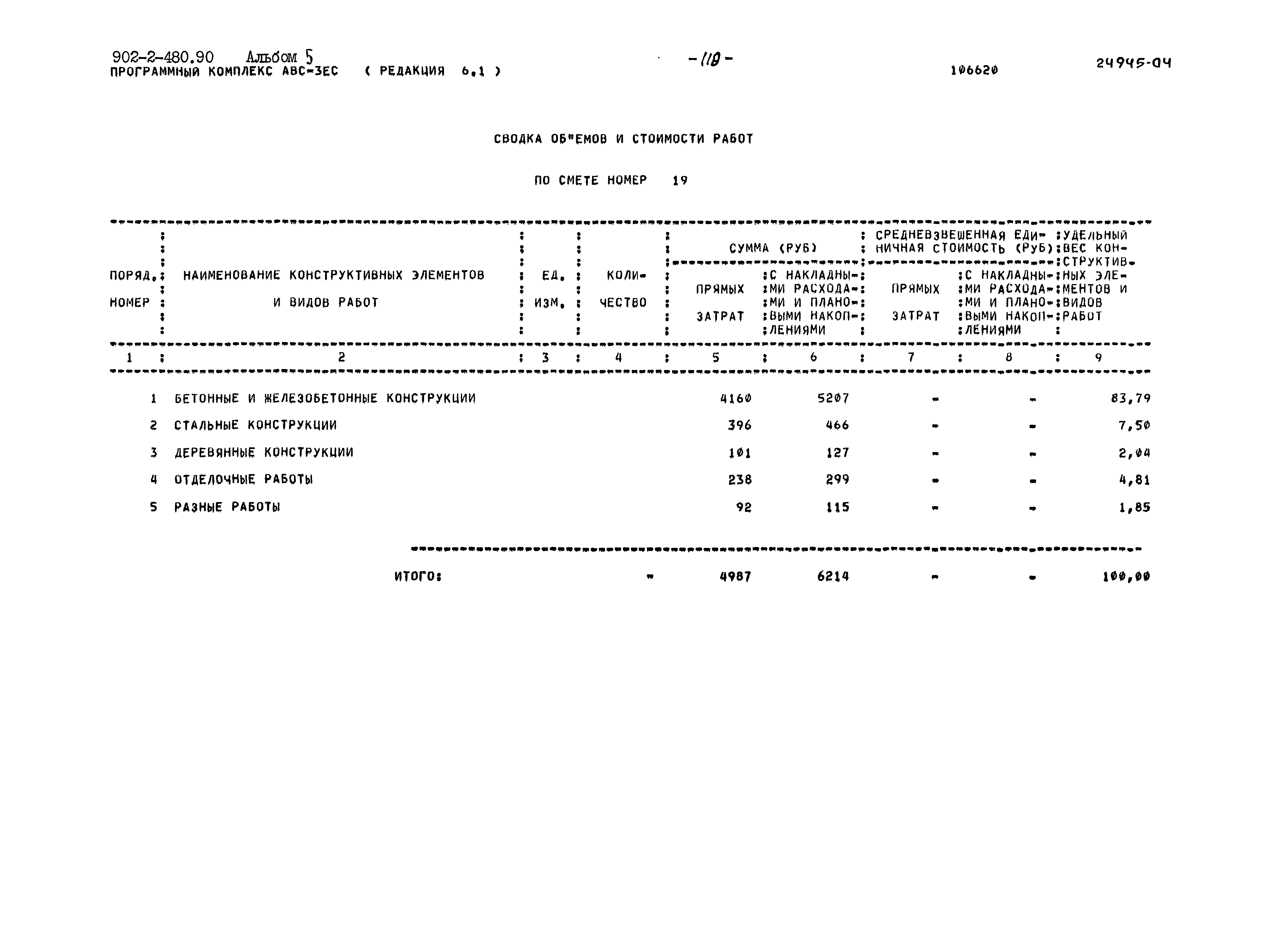 Типовой проект 902-2-480.90