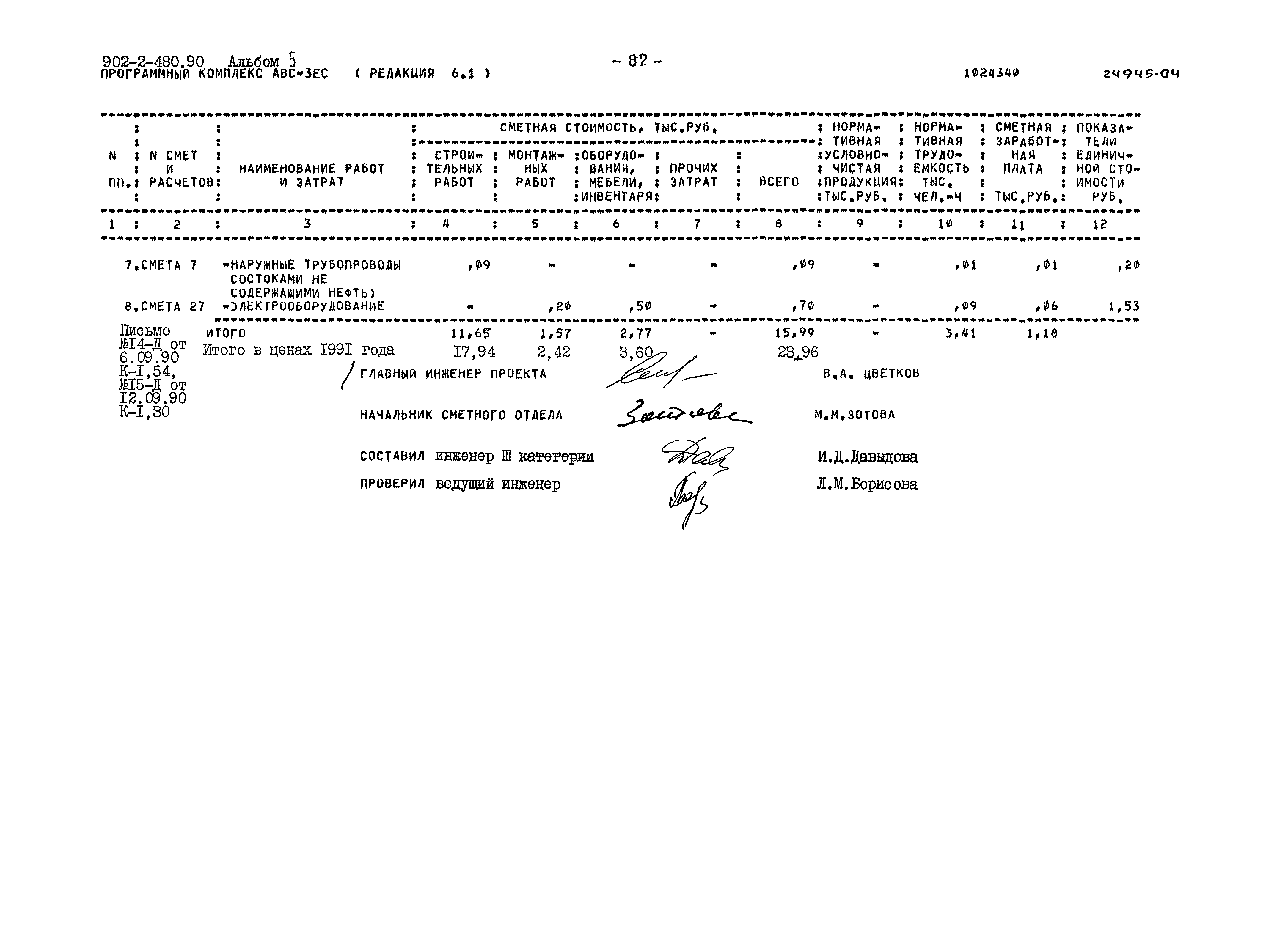Типовой проект 902-2-480.90