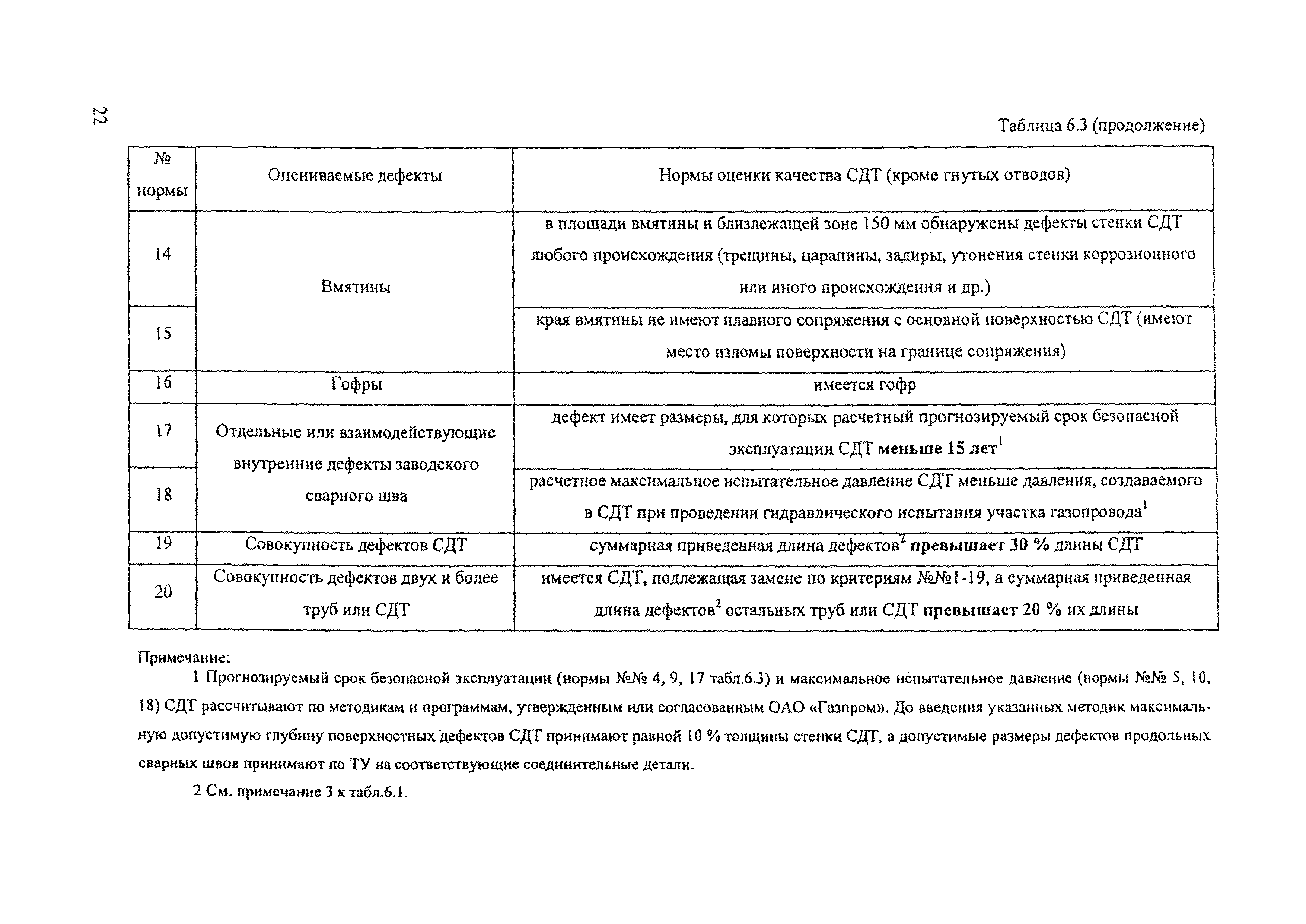 Р Газпром 