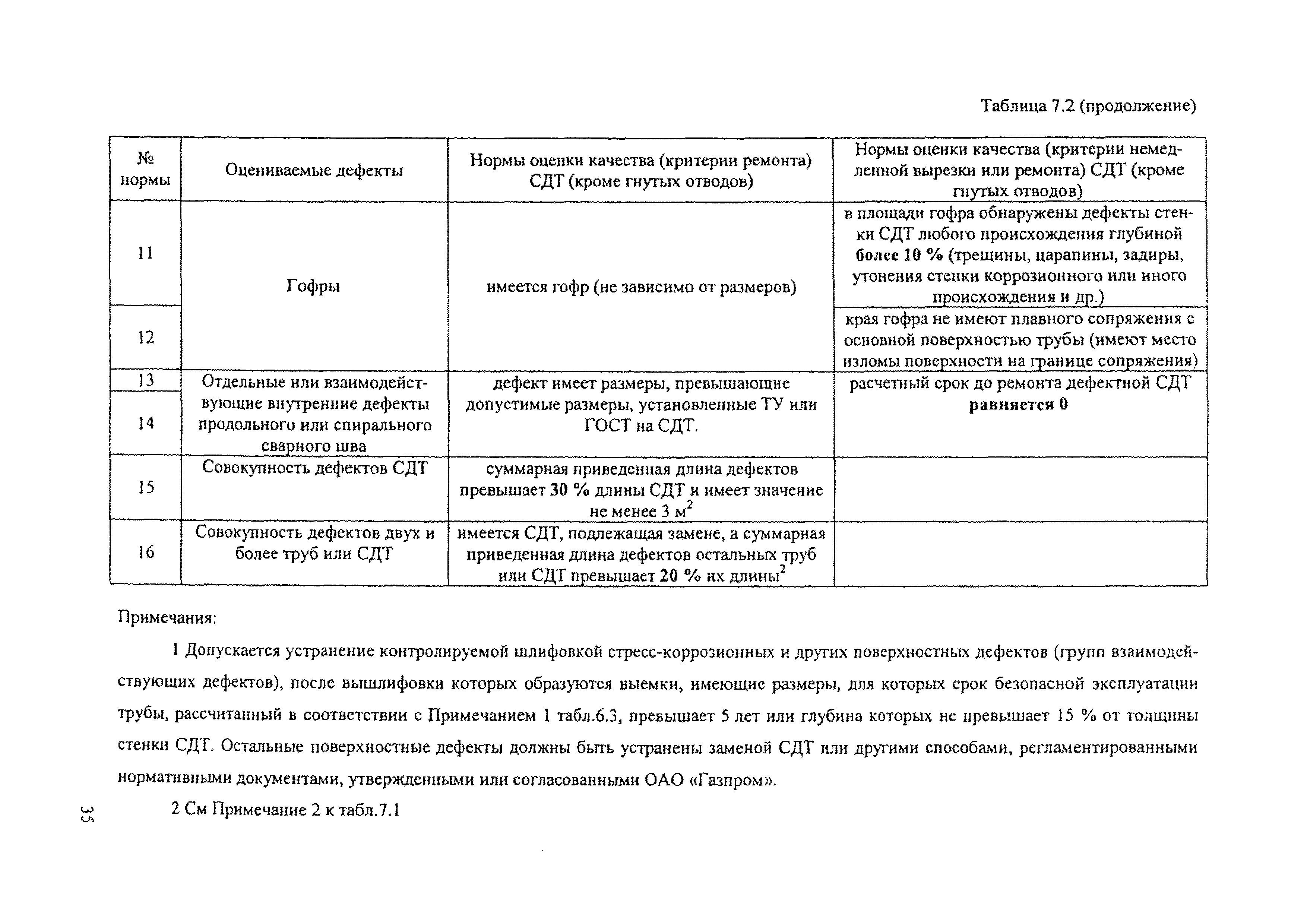 Производственный план газпрома