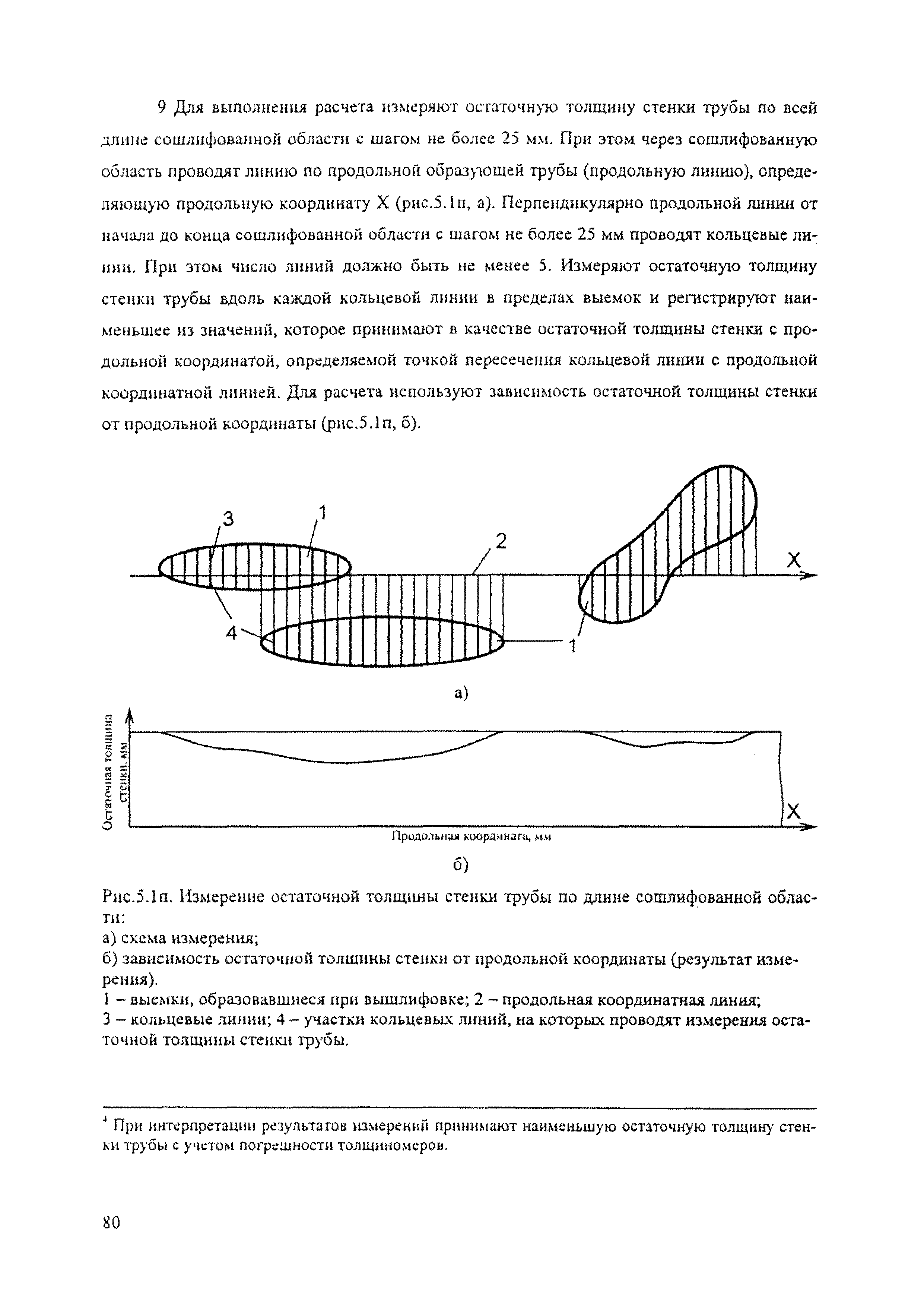 Р Газпром 