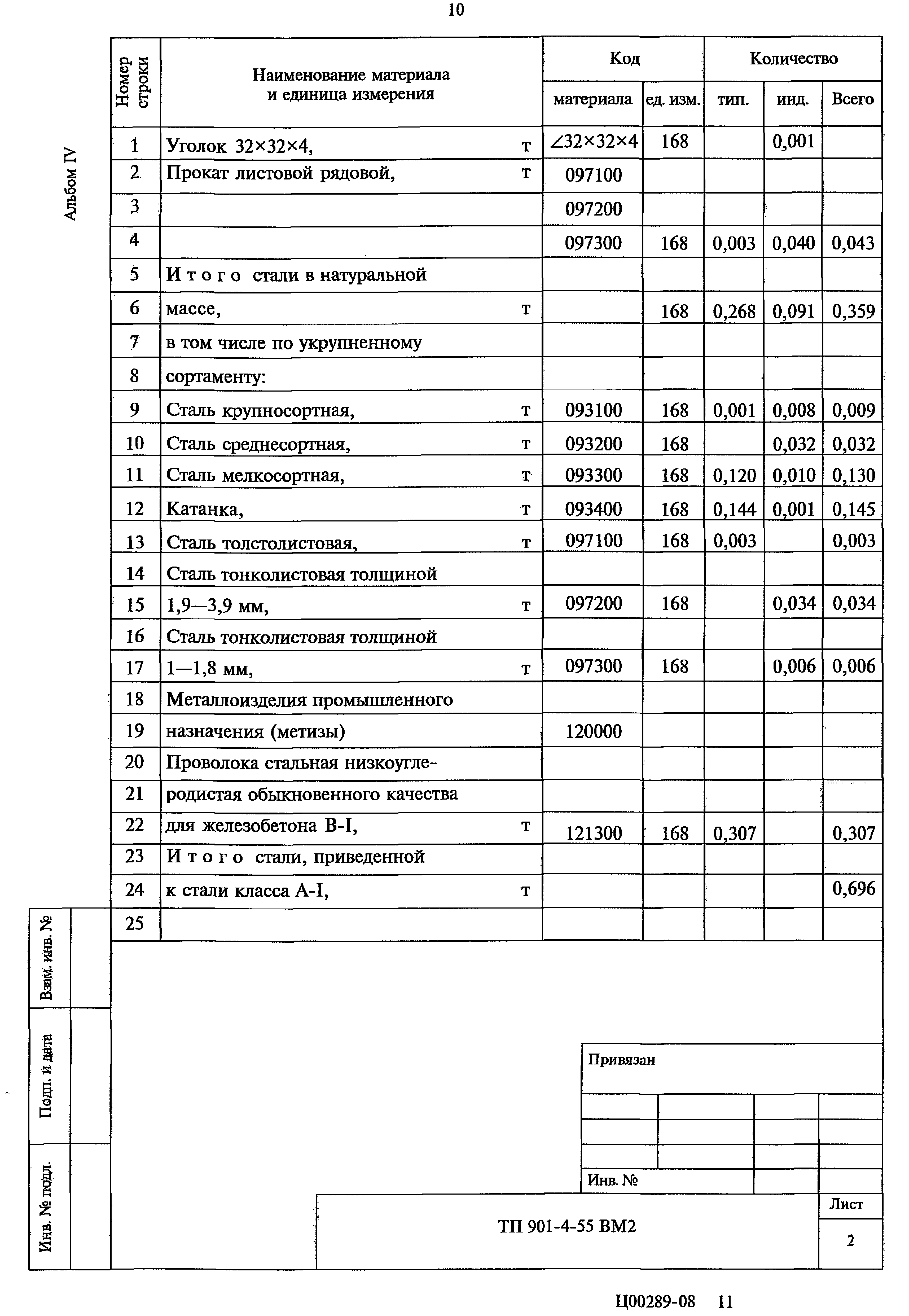 Типовой проект 901-4-55