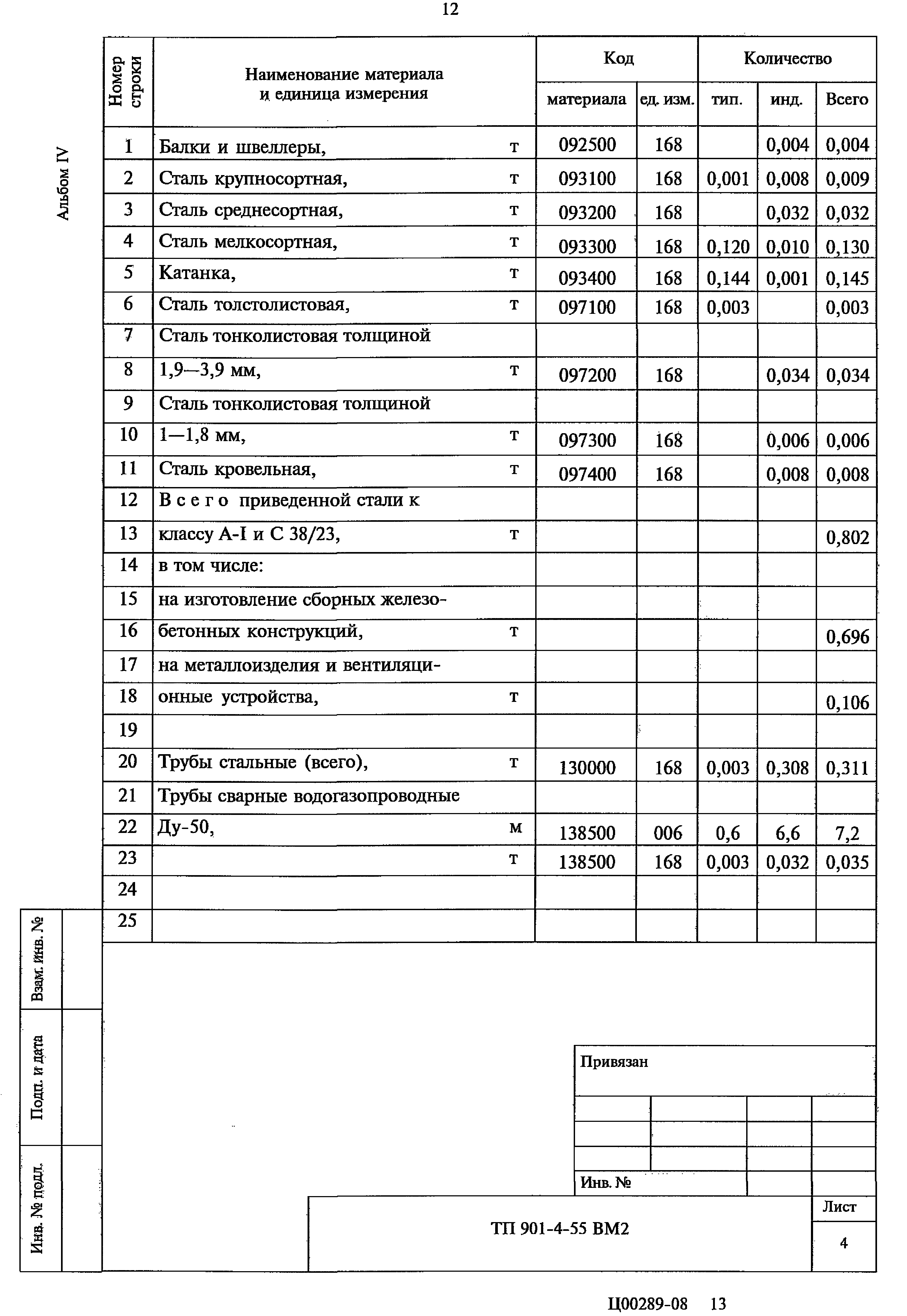 Типовой проект 901-4-55
