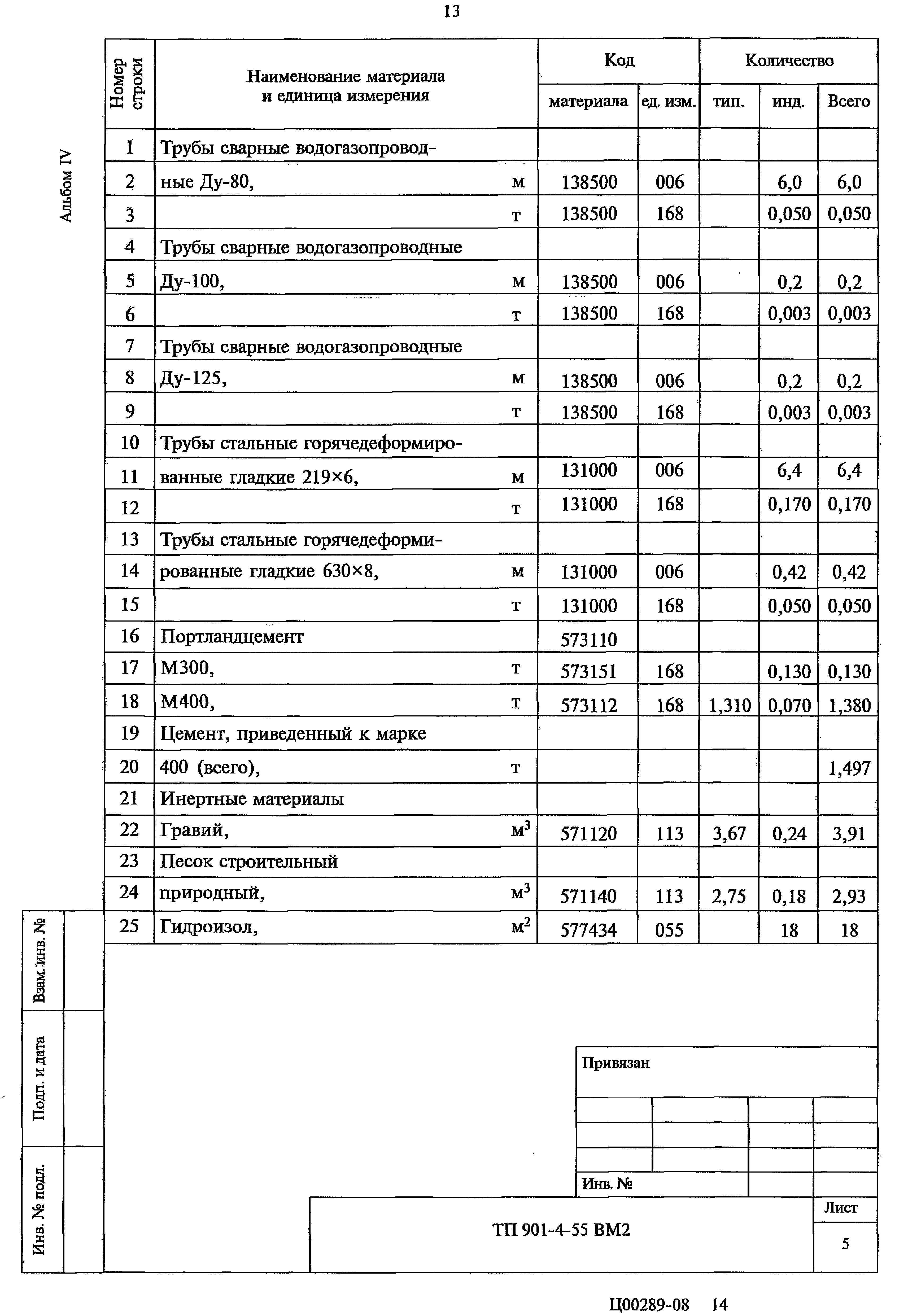 Типовой проект 901-4-55
