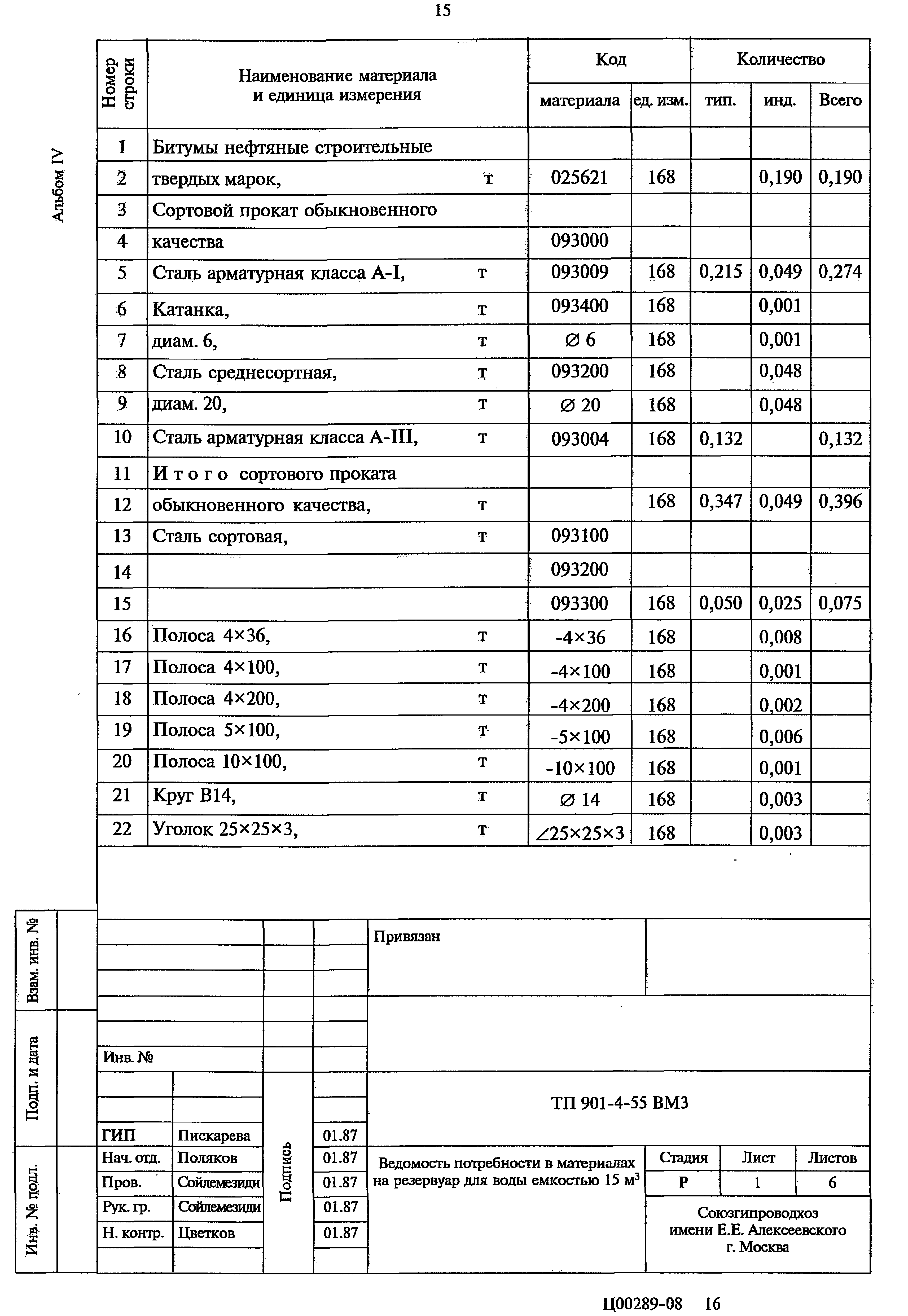 Типовой проект 901-4-55