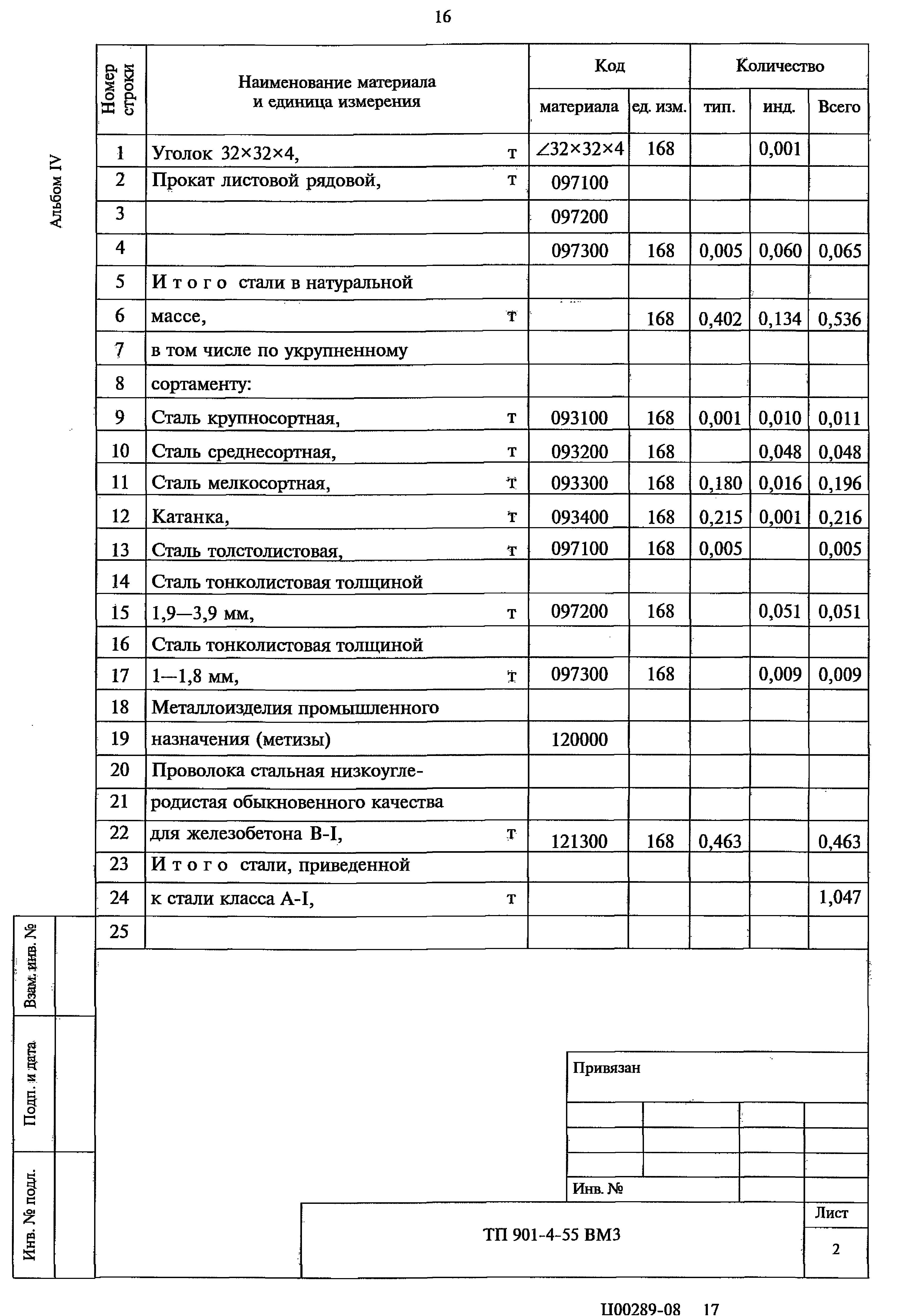 Типовой проект 901-4-55