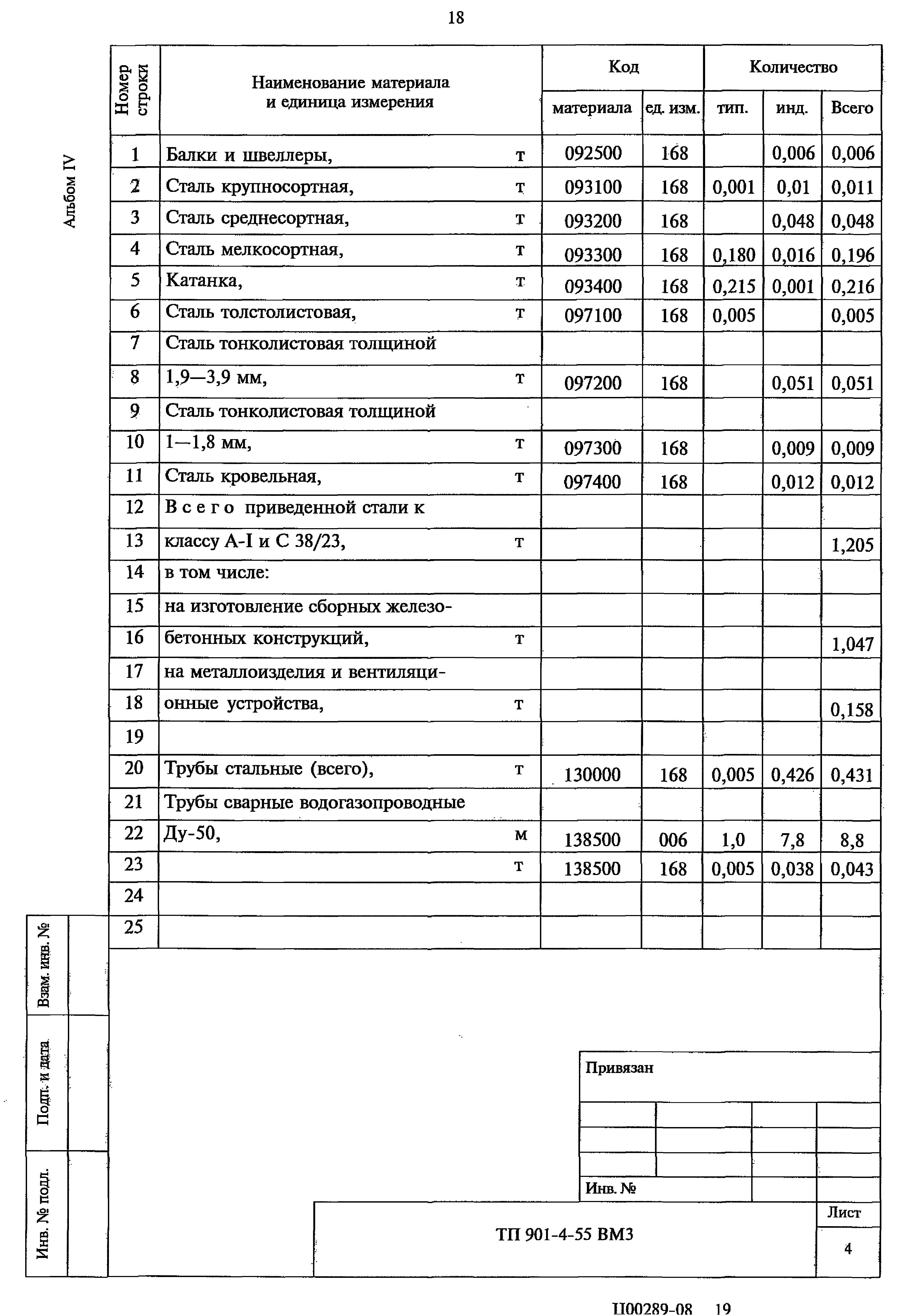 Типовой проект 901-4-55